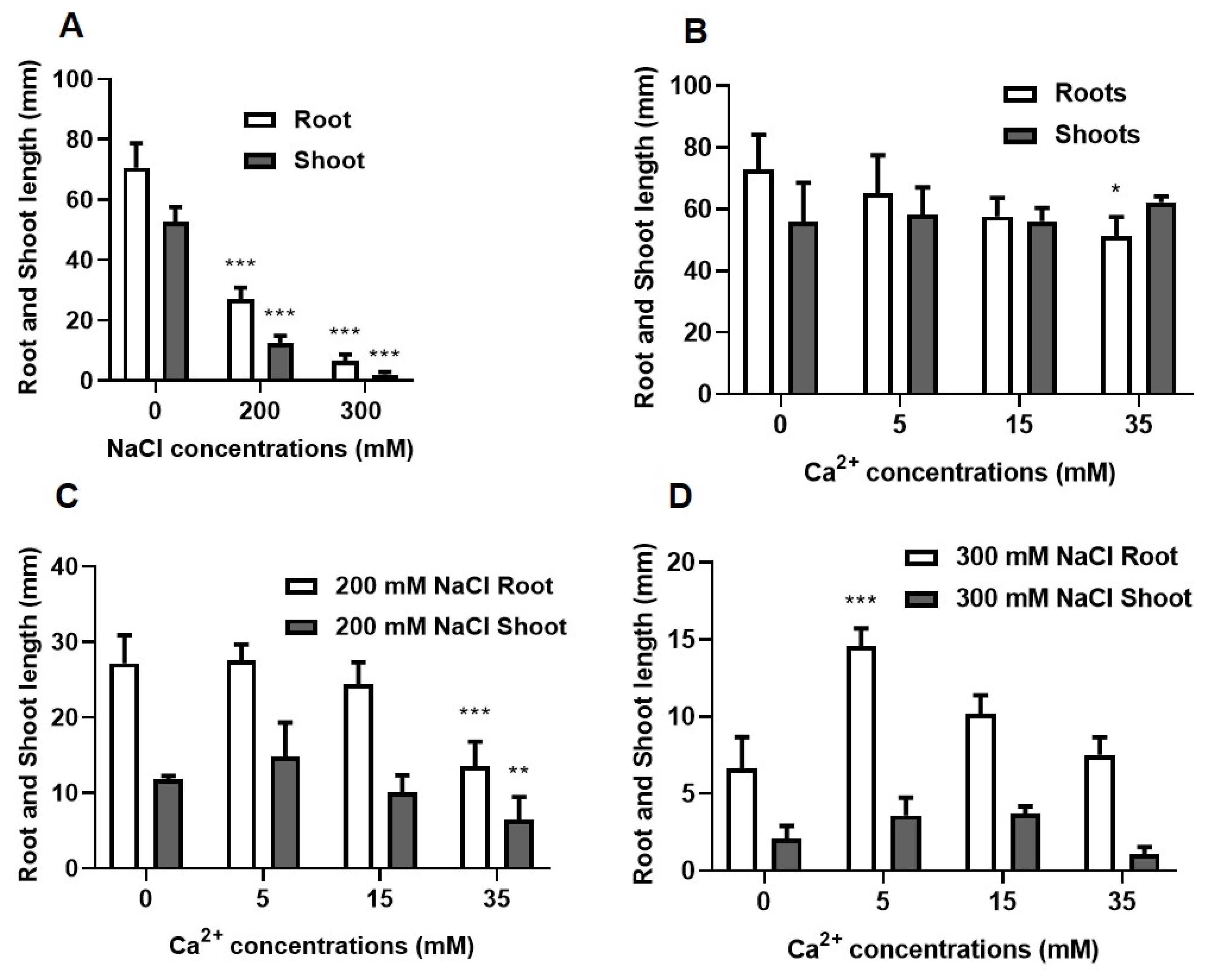 Plants 09 00730 g002 Plants 09 00730 g002