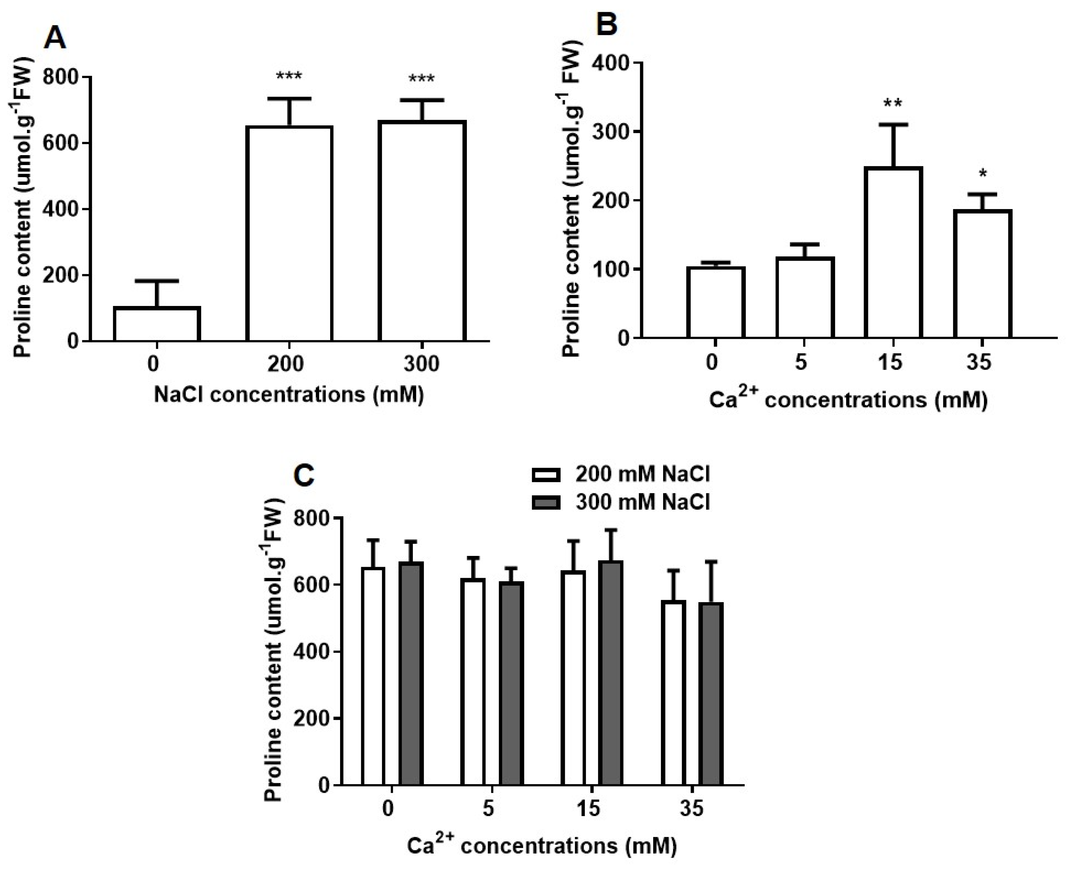 Plants 09 00730 g003 Plants 09 00730 g003