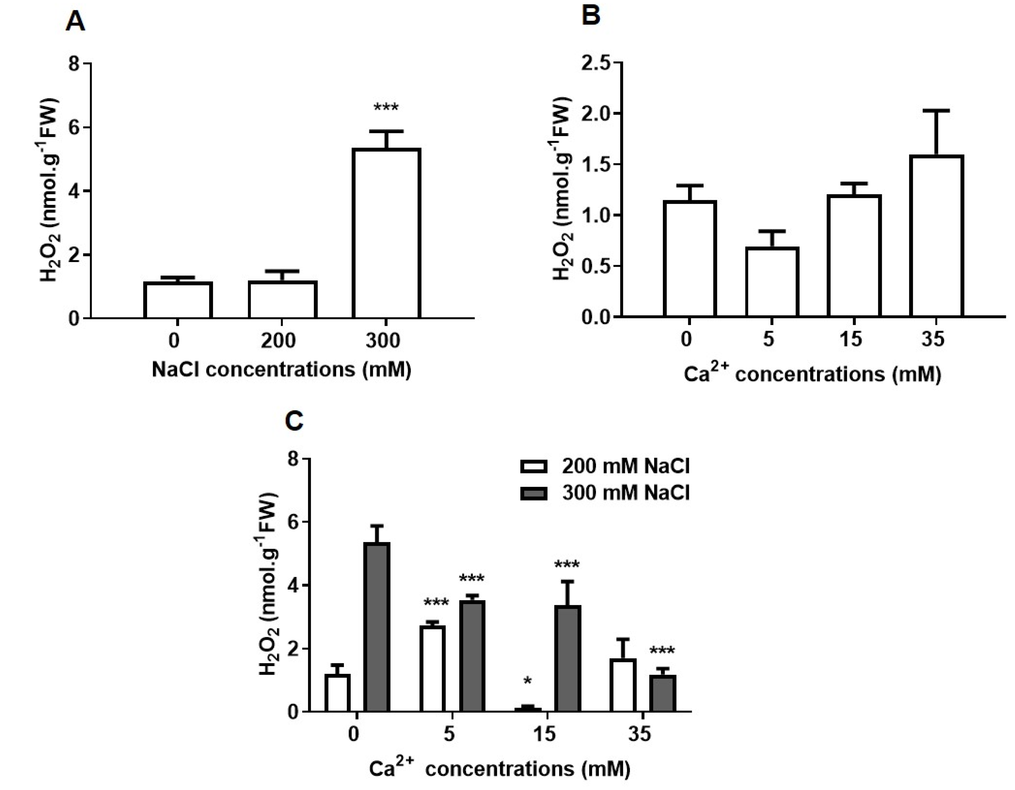 Plants 09 00730 g004 Plants 09 00730 g004