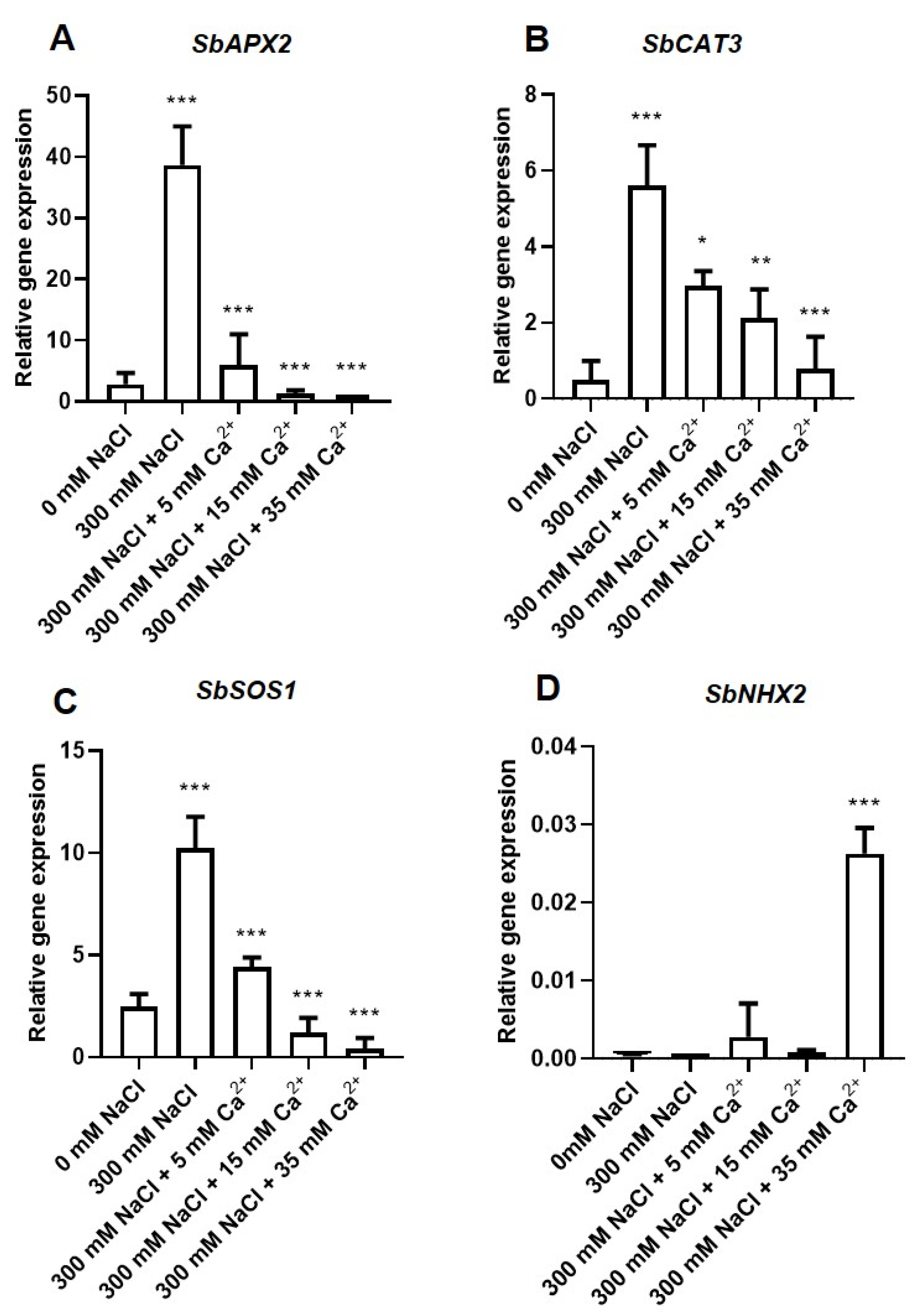 Plants 09 00730 g007 Plants 09 00730 g007