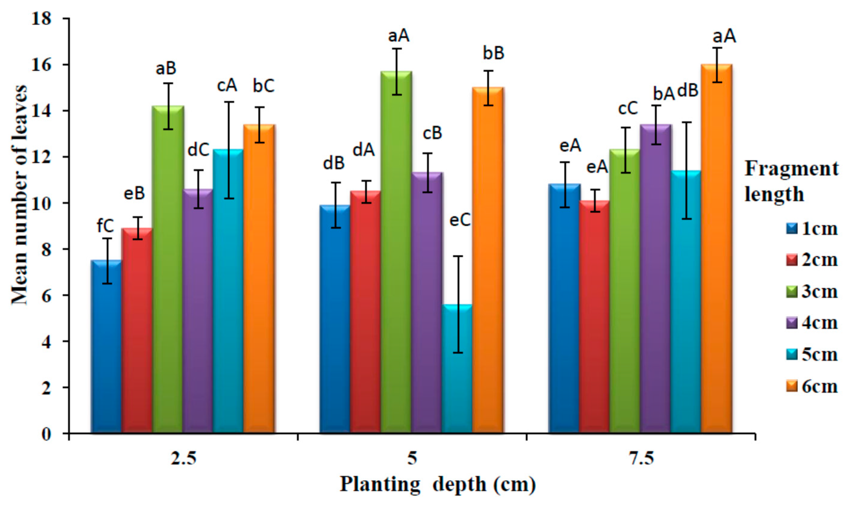 Plants 09 00732 g004