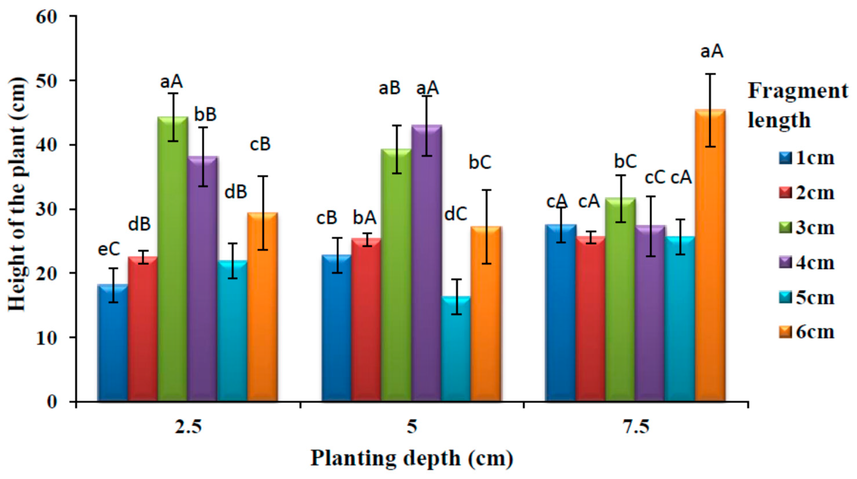 Plants 09 00732 g005