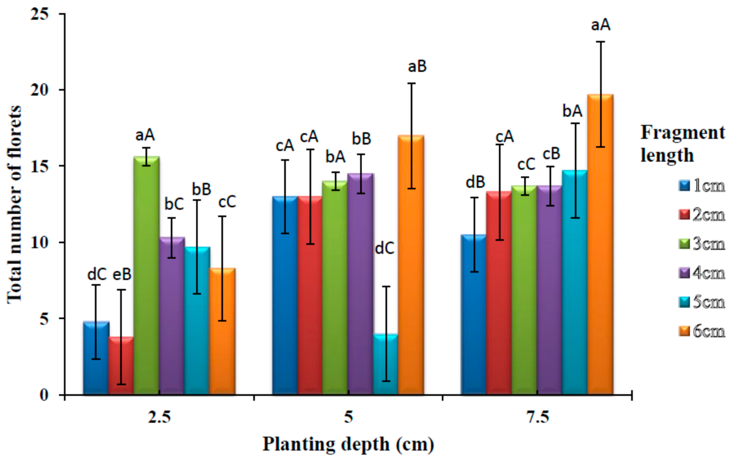 Plants 09 00732 g006