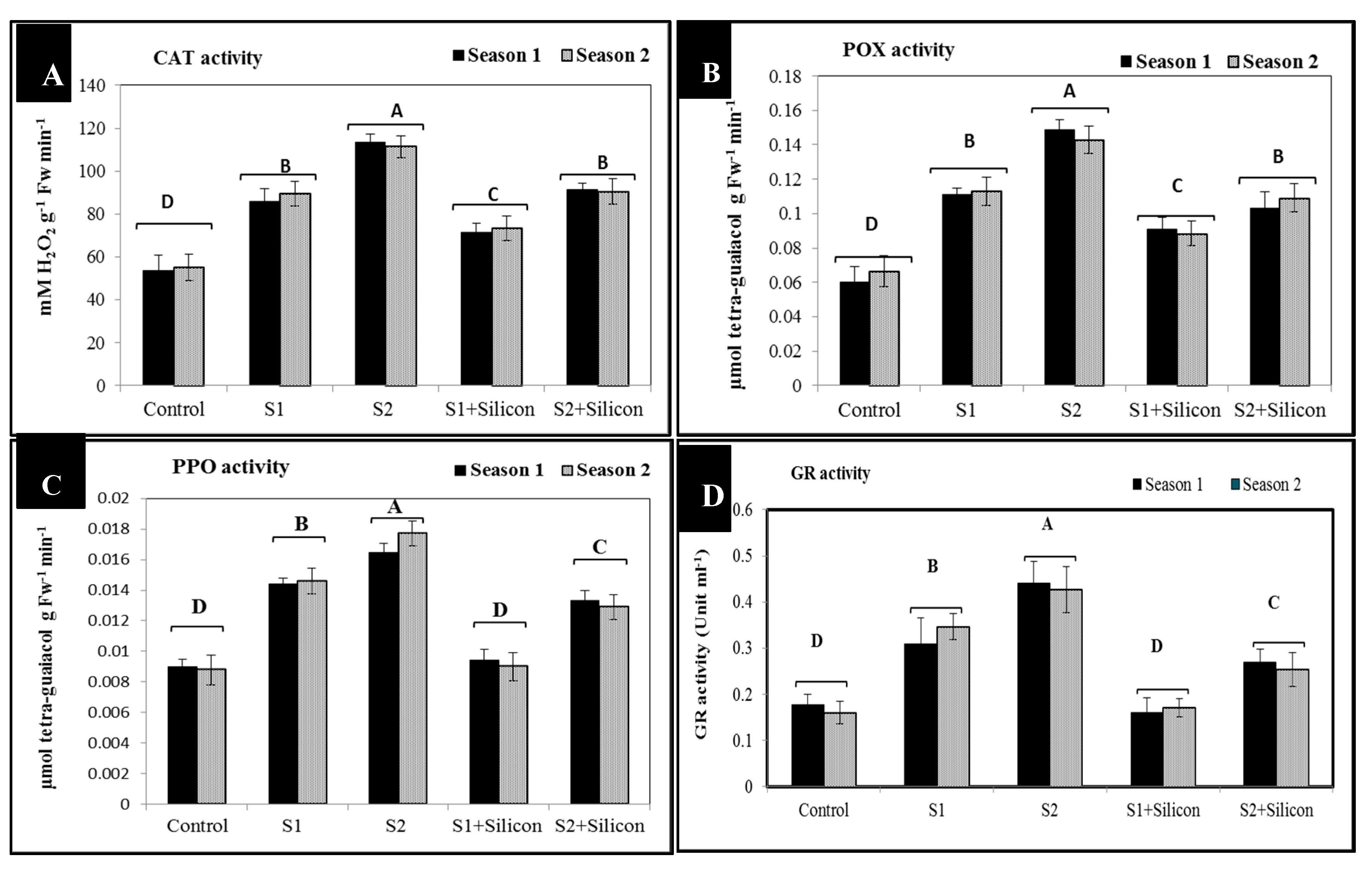 Plants 09 00733 g003