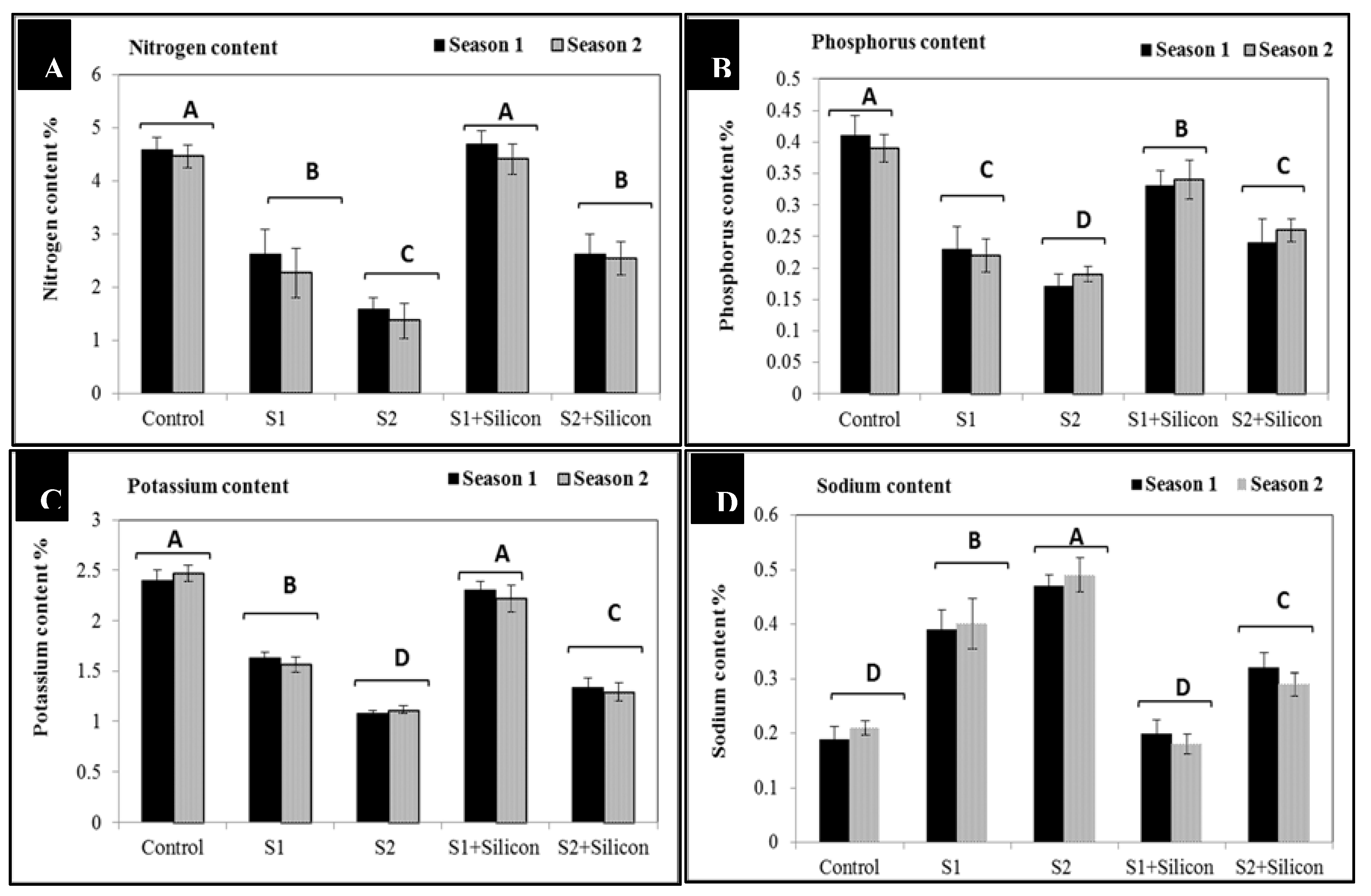 Plants 09 00733 g005