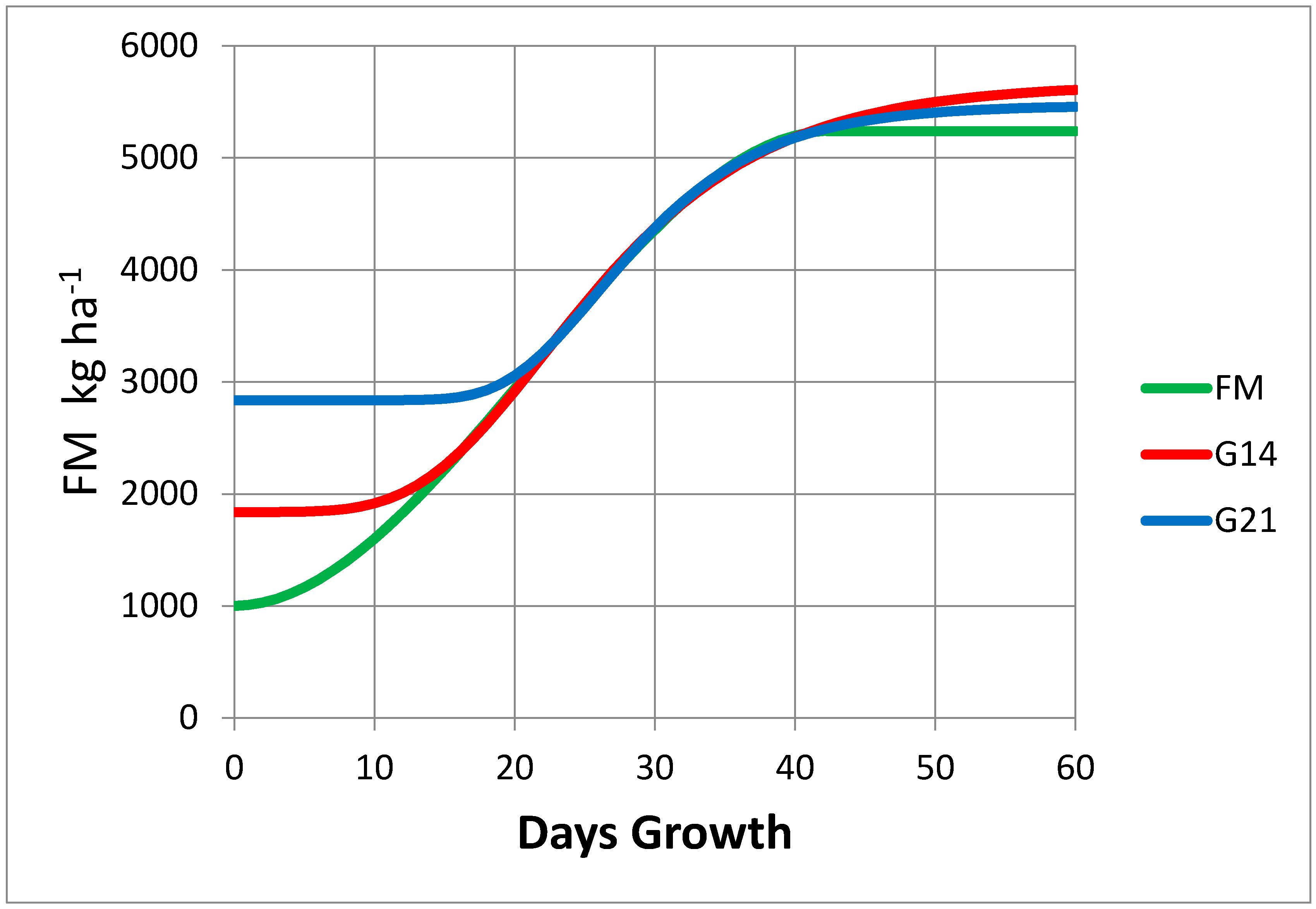 Plants 09 00734 g002