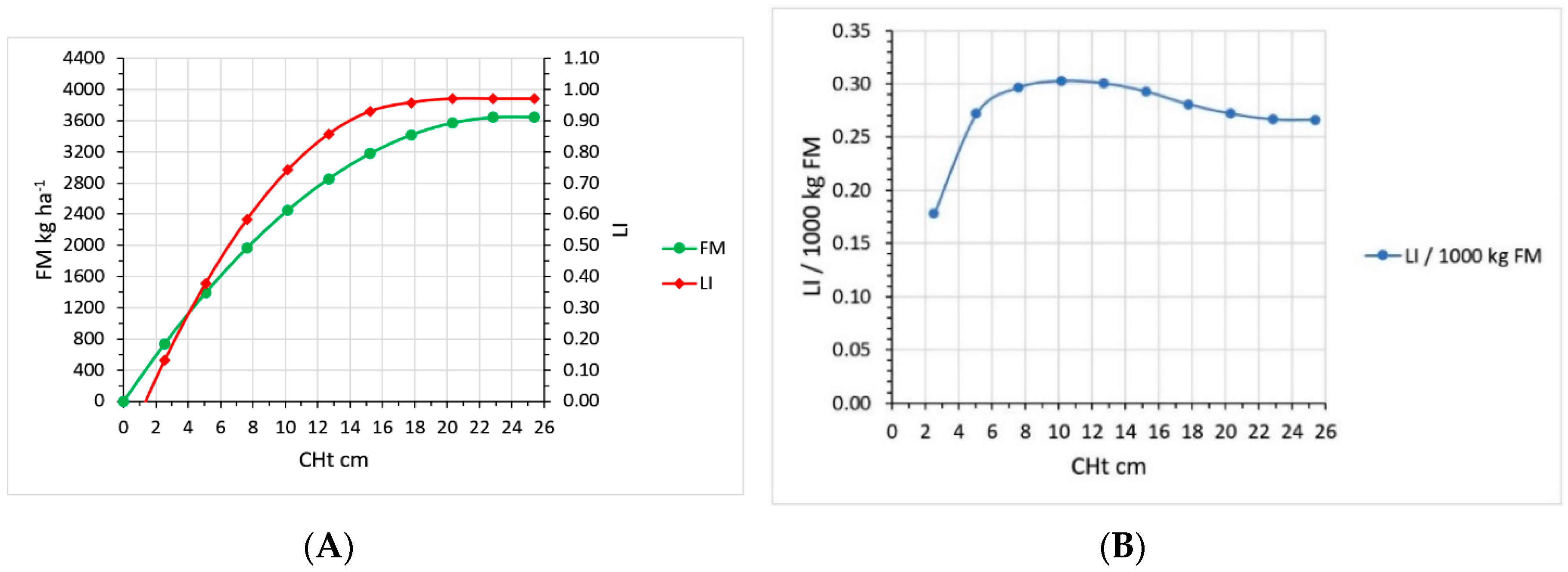 Plants 09 00734 g005