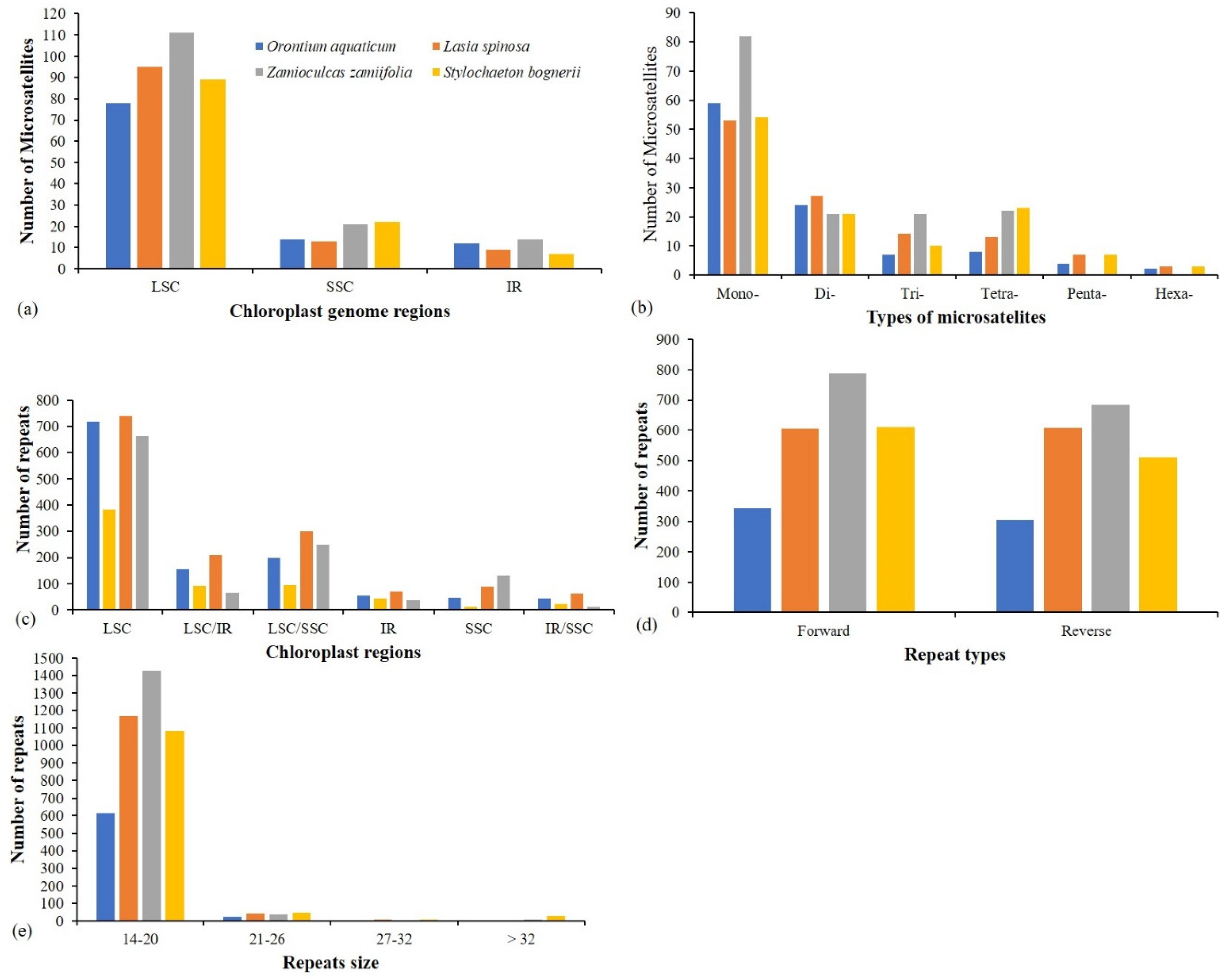 Plants 09 00737 g005