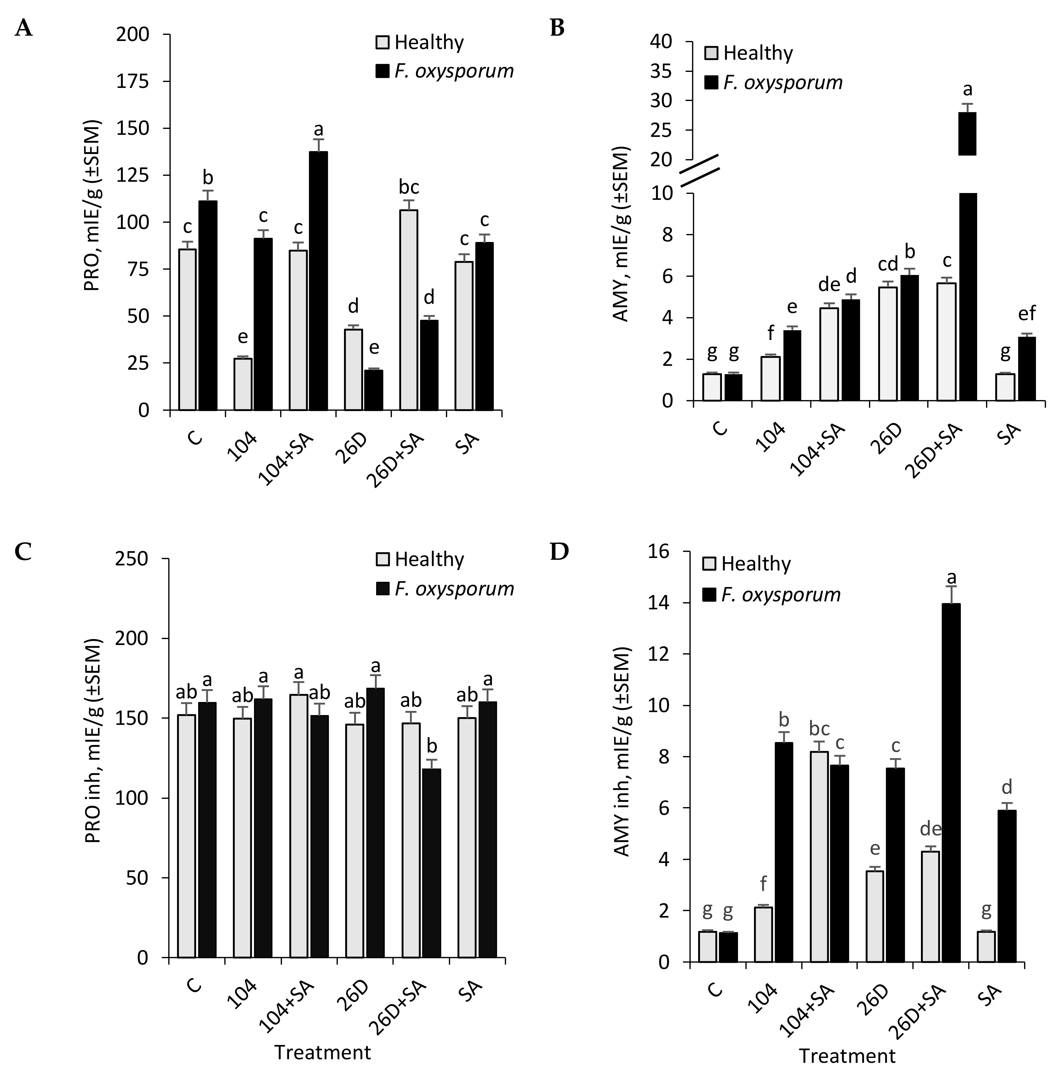 Plants 09 00738 g003