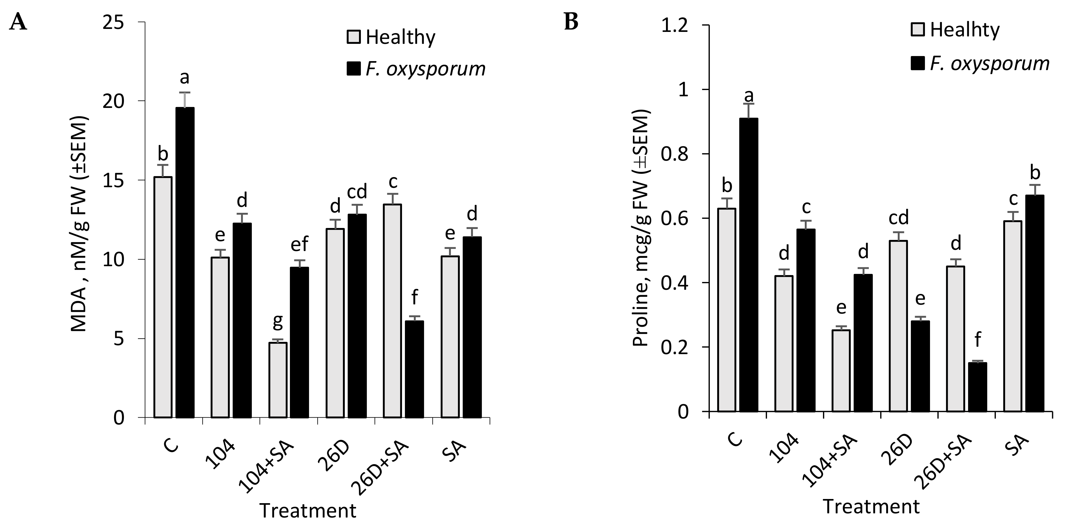 Plants 09 00738 g004