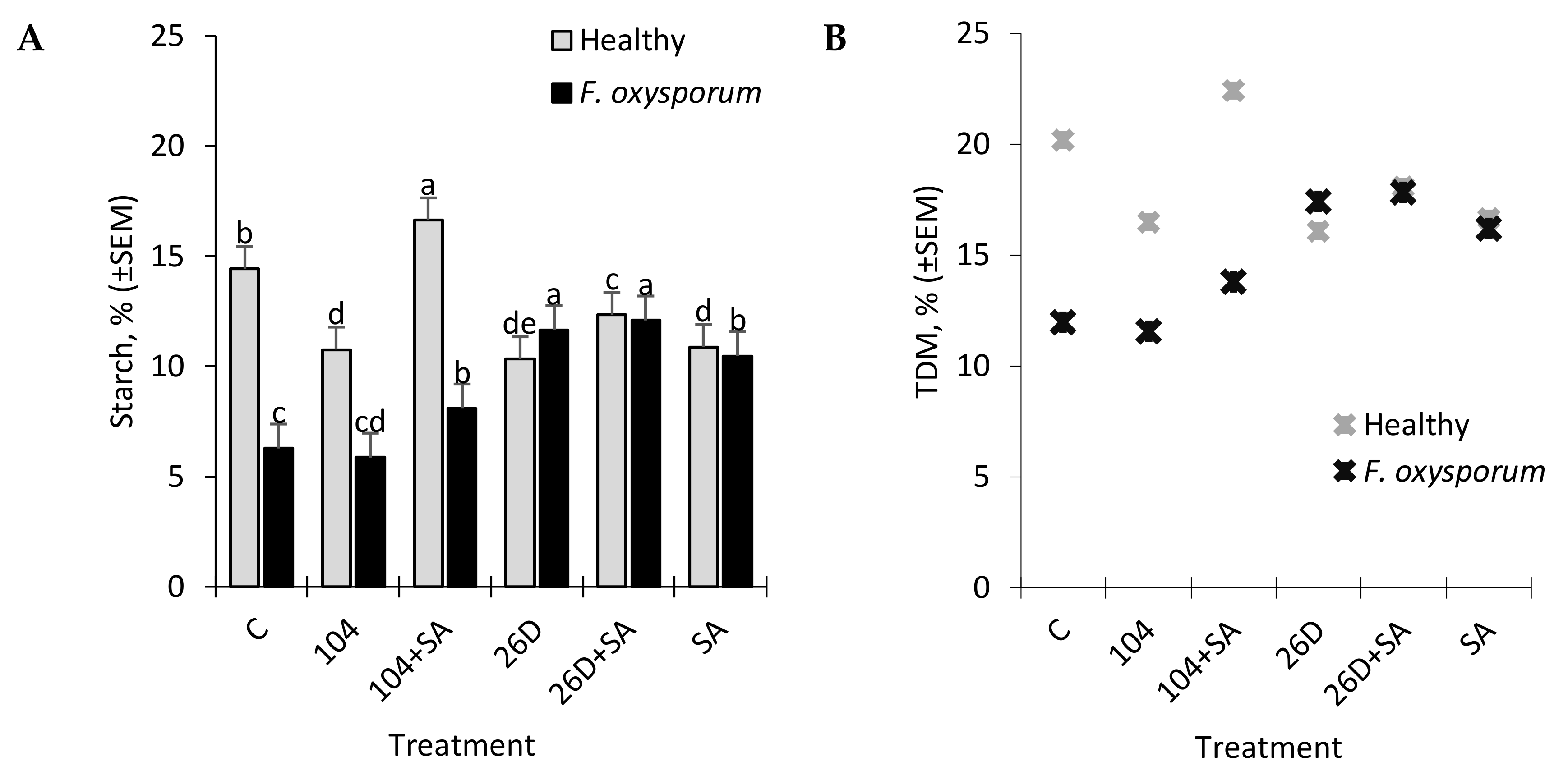 Plants 09 00738 g006