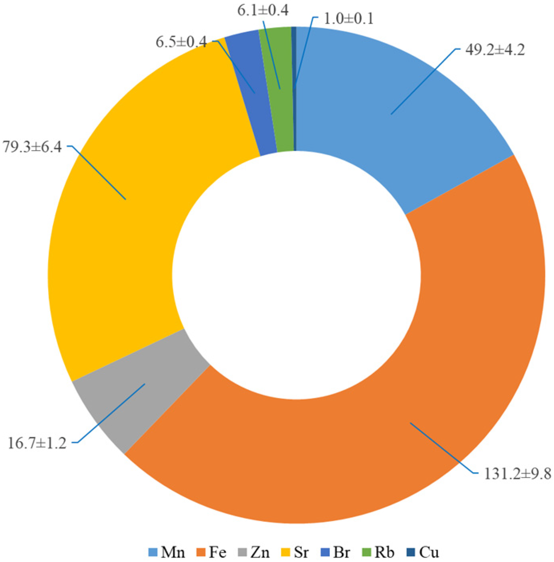 Plants 09 00746 g002
