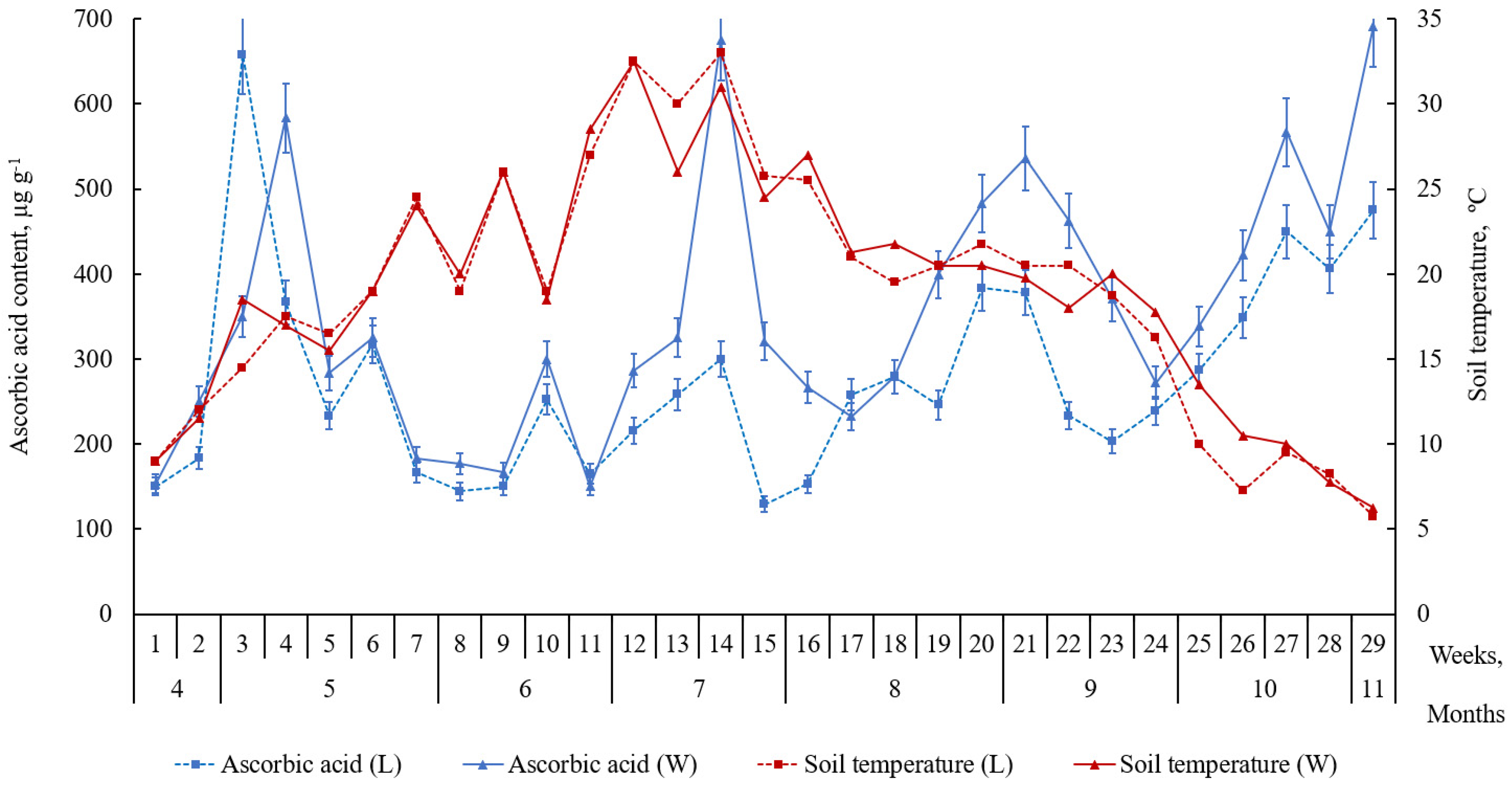 Plants 09 00746 g003