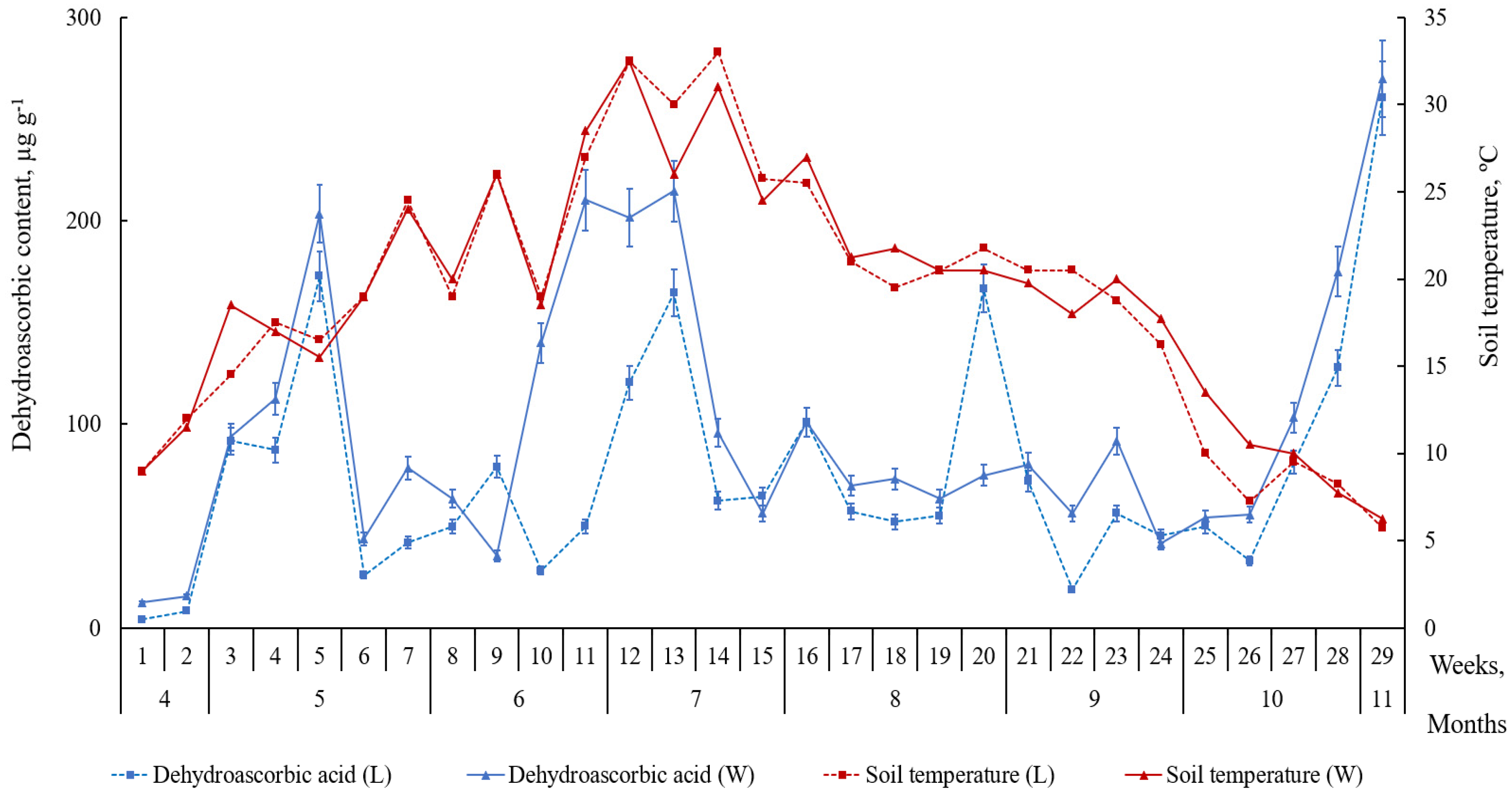 Plants 09 00746 g005