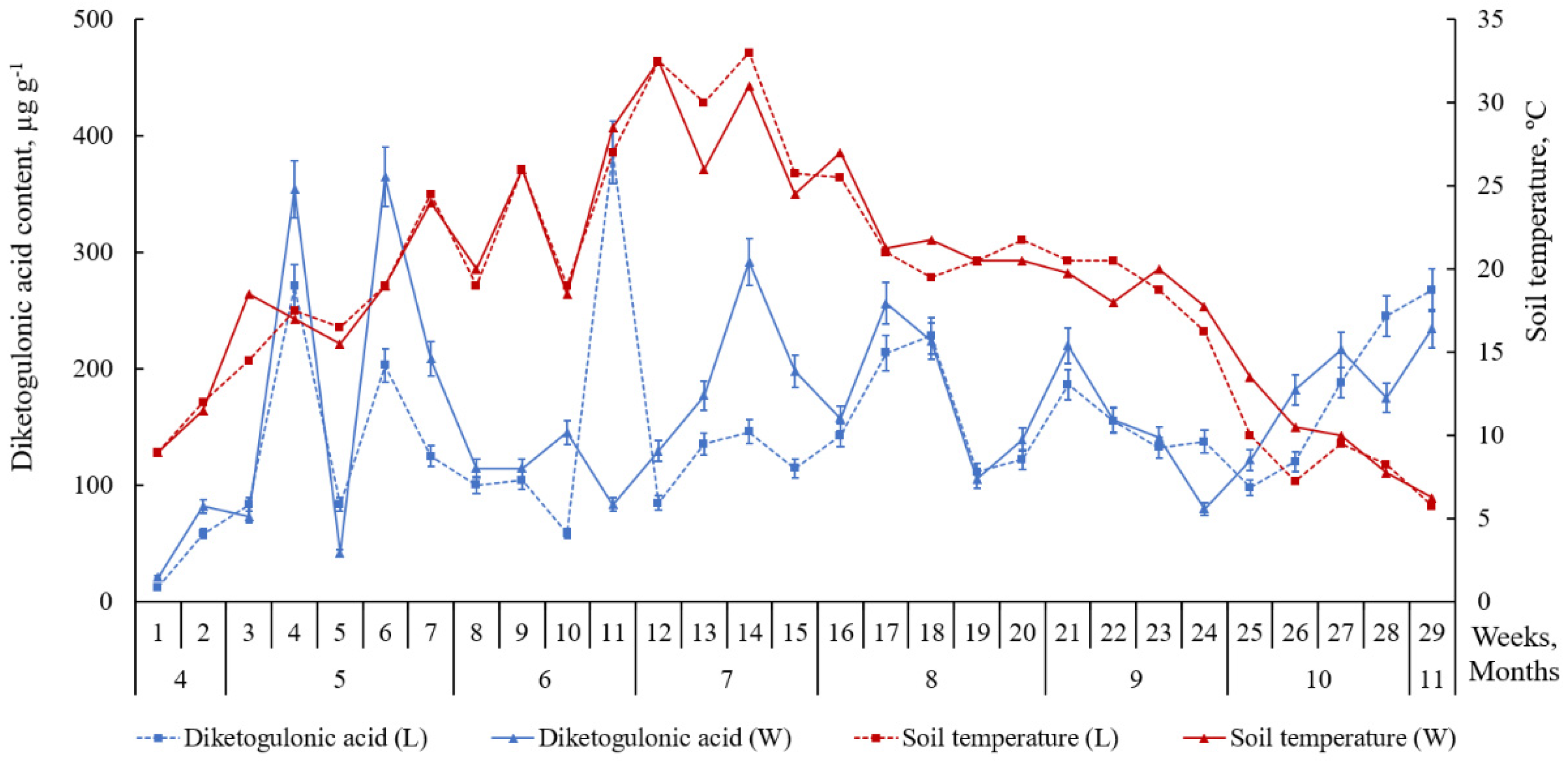Plants 09 00746 g006