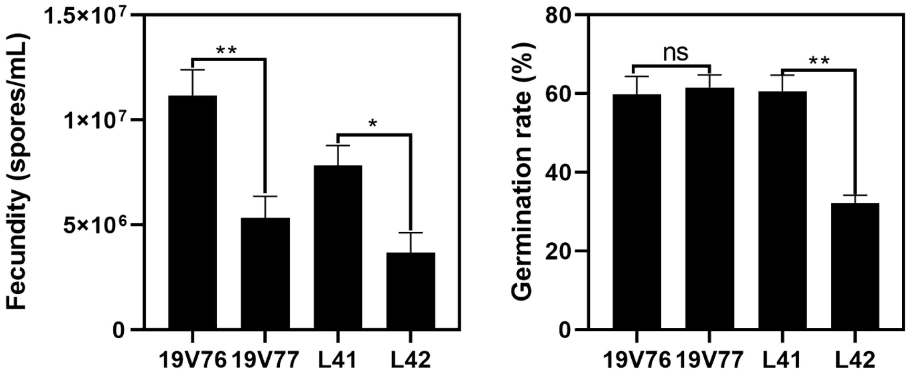 Plants 09 00750 g003