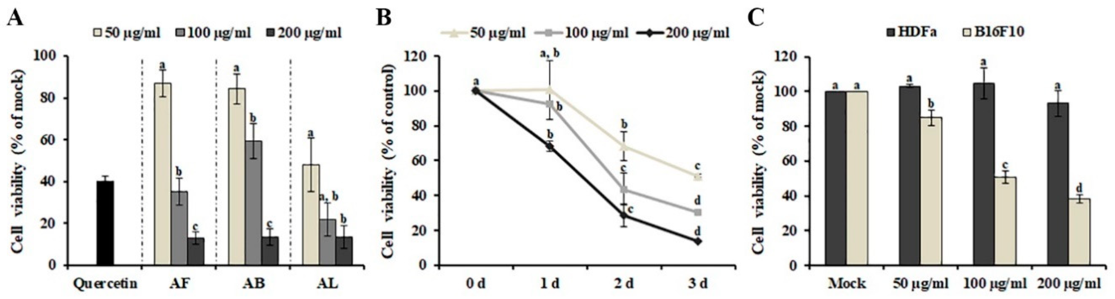 Plants 09 00757 g001
