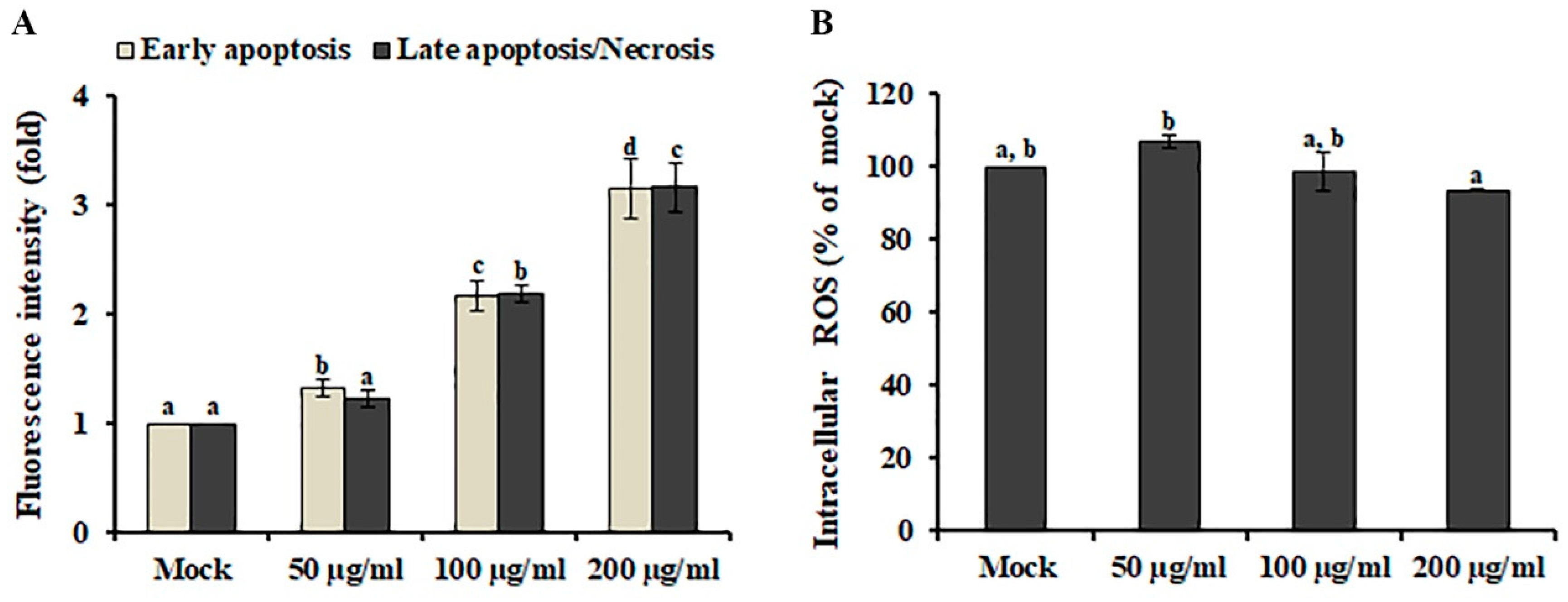 Plants 09 00757 g002