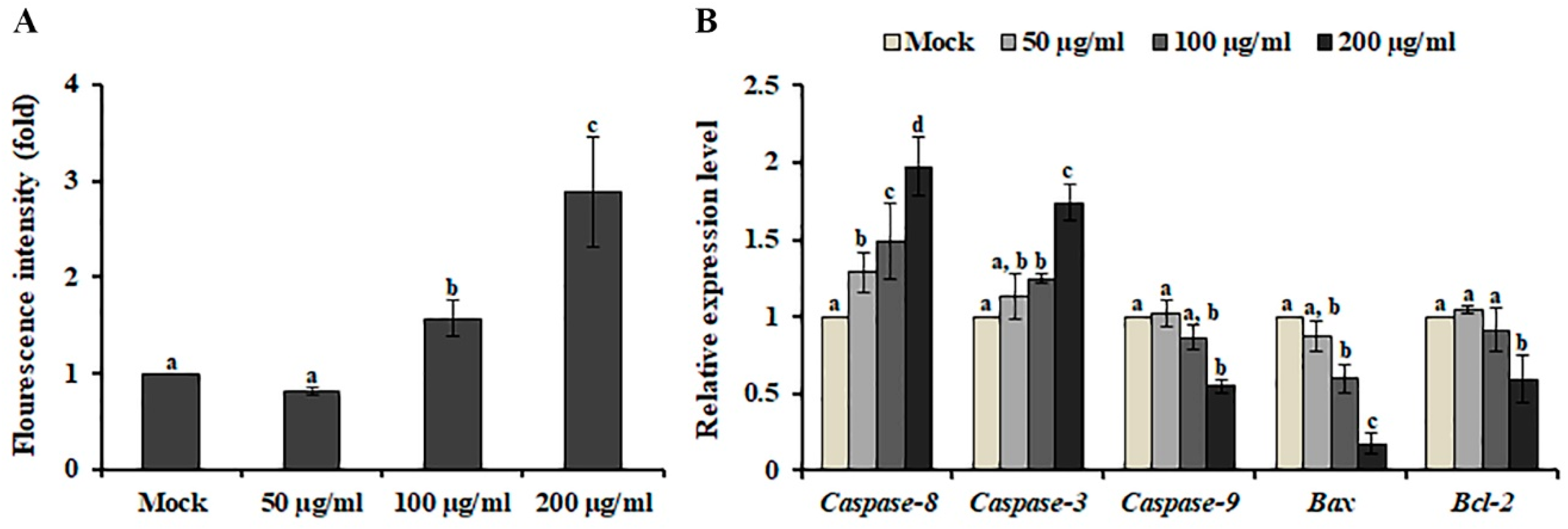 Plants 09 00757 g003
