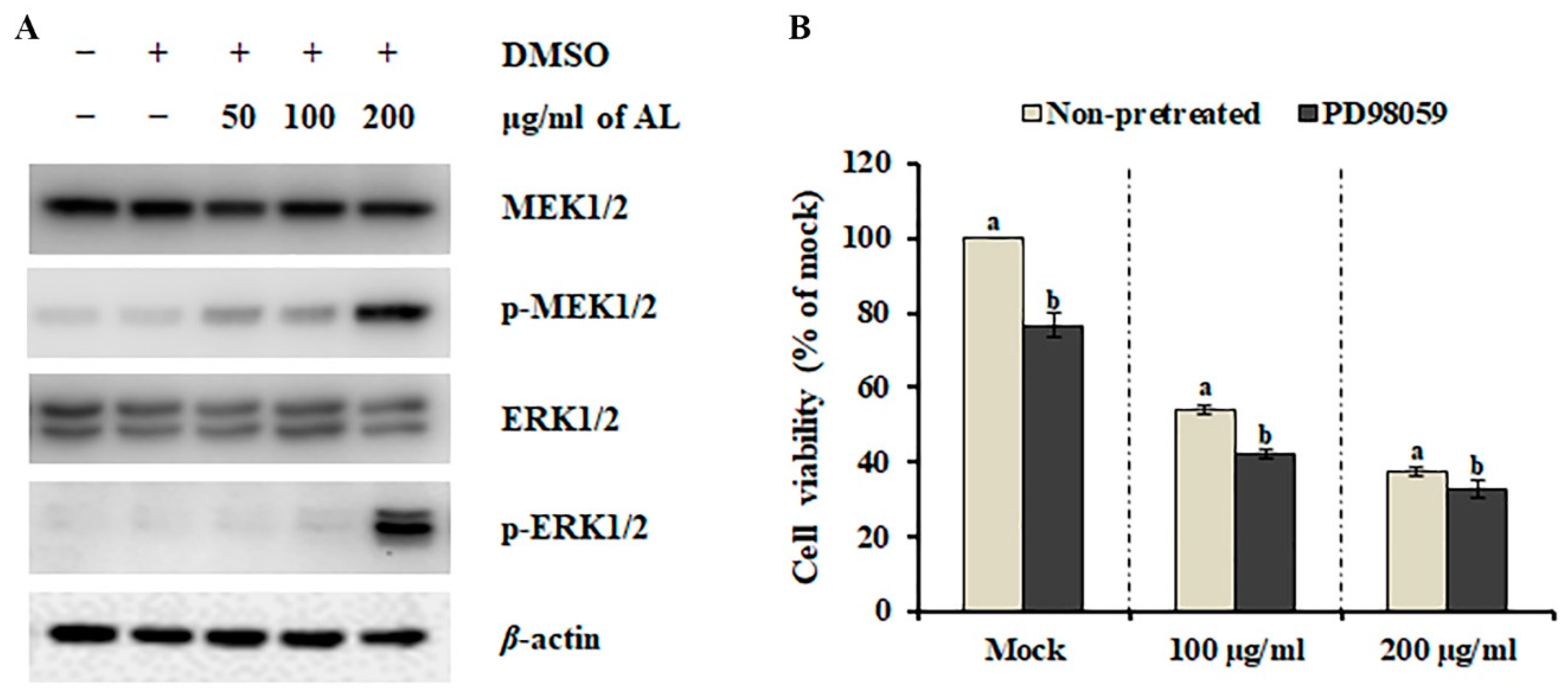 Plants 09 00757 g004