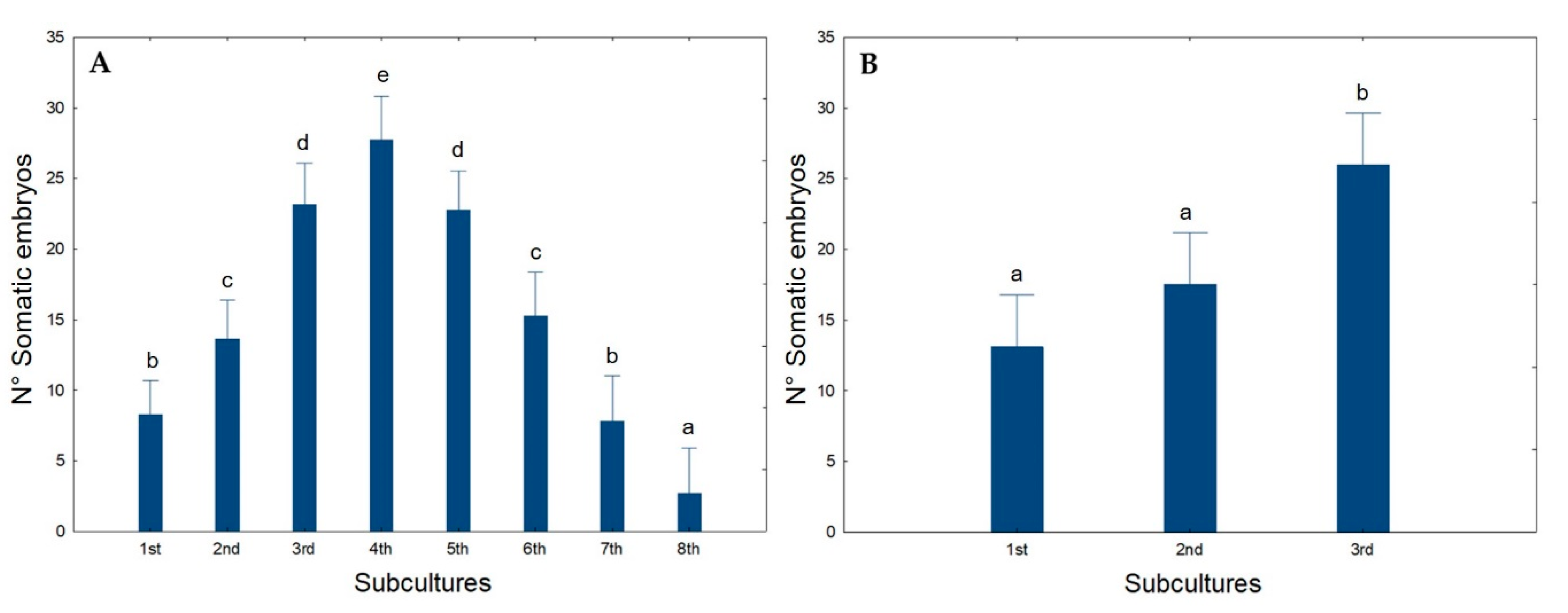 Plants 09 00758 g006