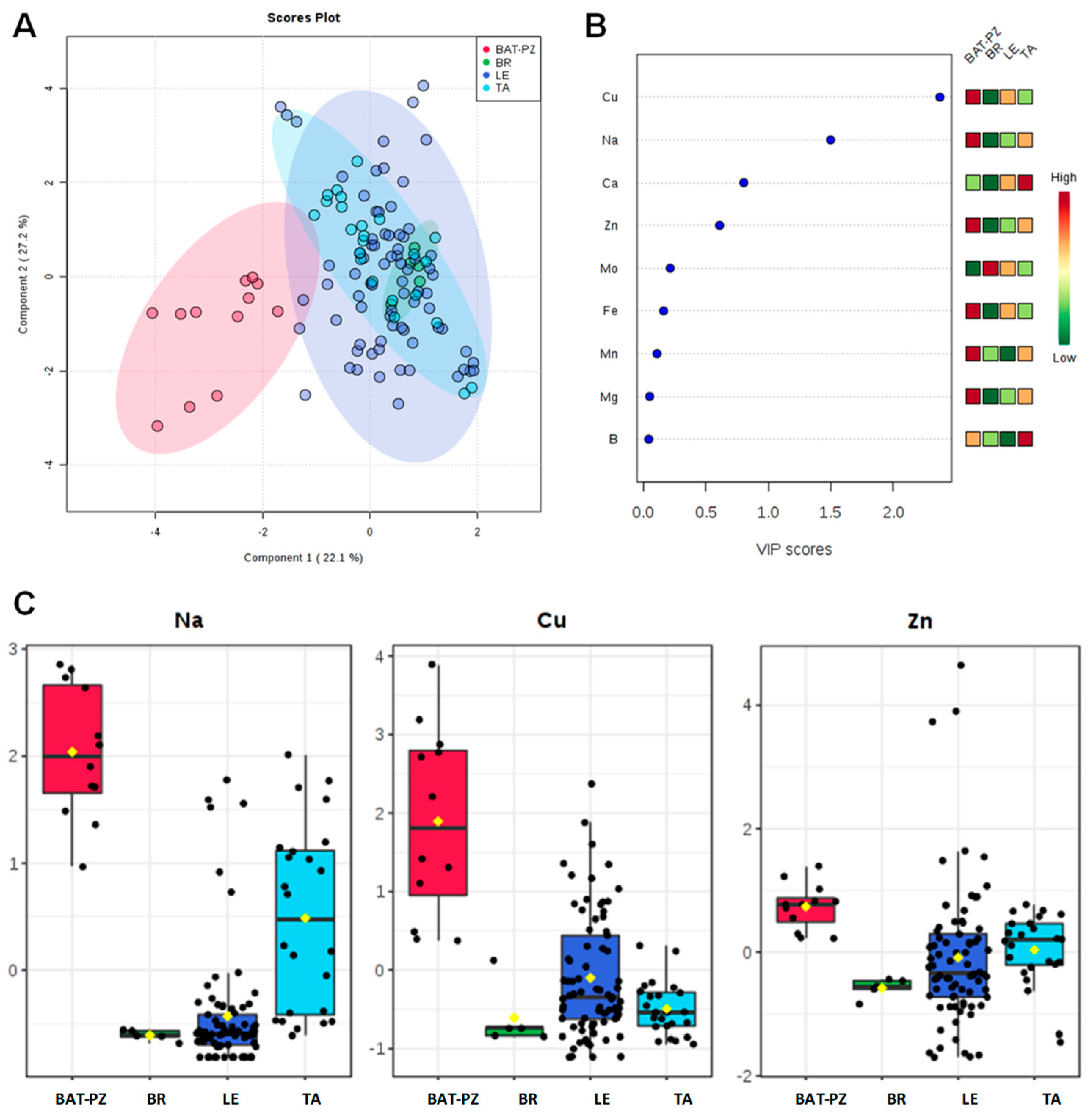 Plants 09 00760 g001 Plants 09 00760 g001