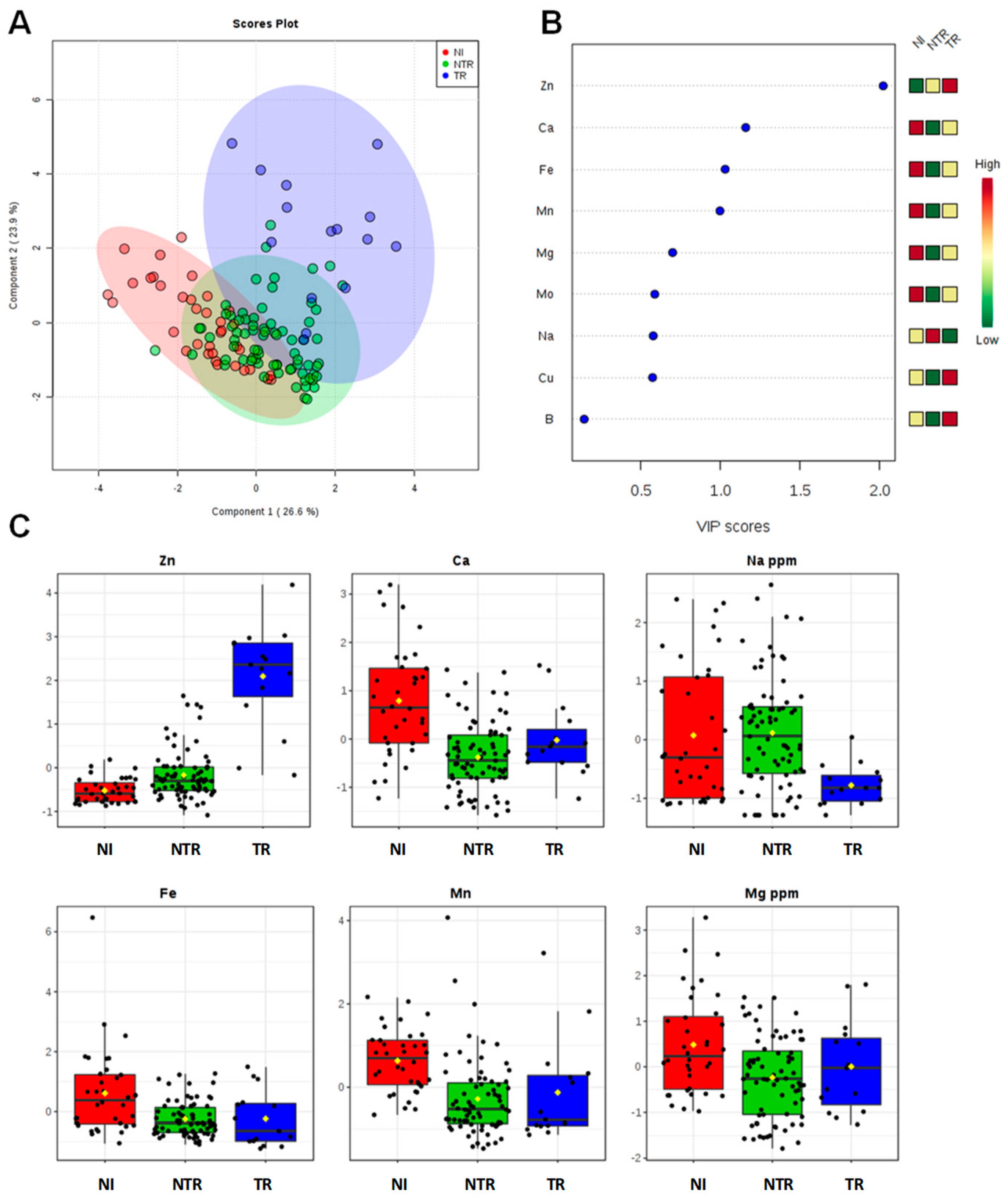 Plants 09 00760 g002 Plants 09 00760 g002