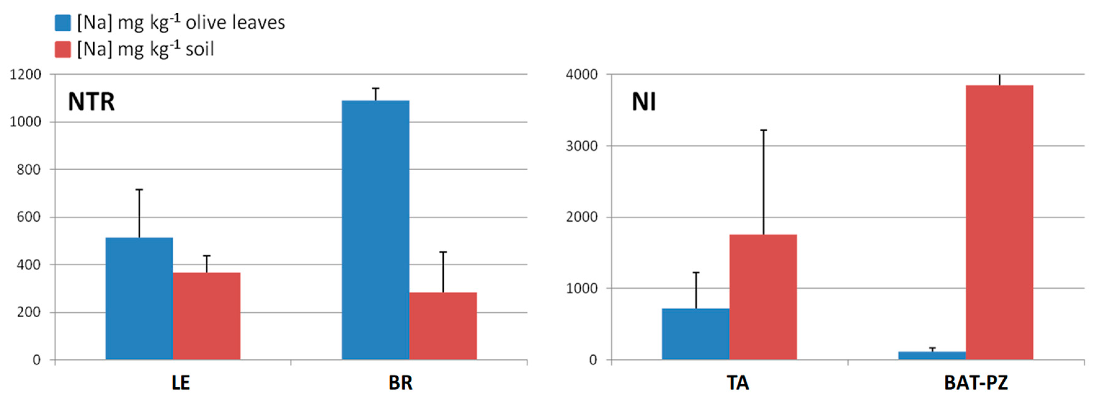 Plants 09 00760 g005 Plants 09 00760 g005
