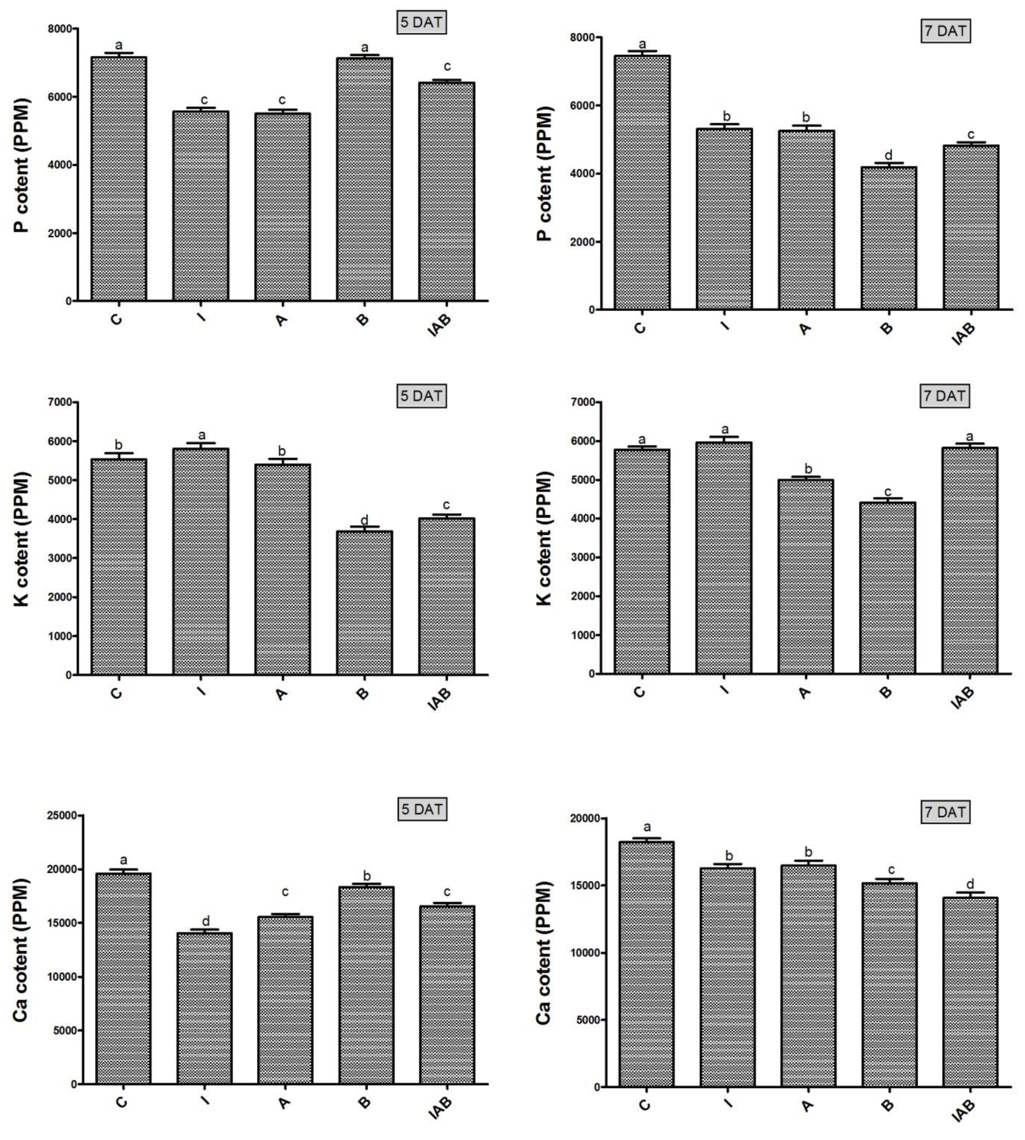 Plants 09 00761 g006 Plants 09 00761 g006