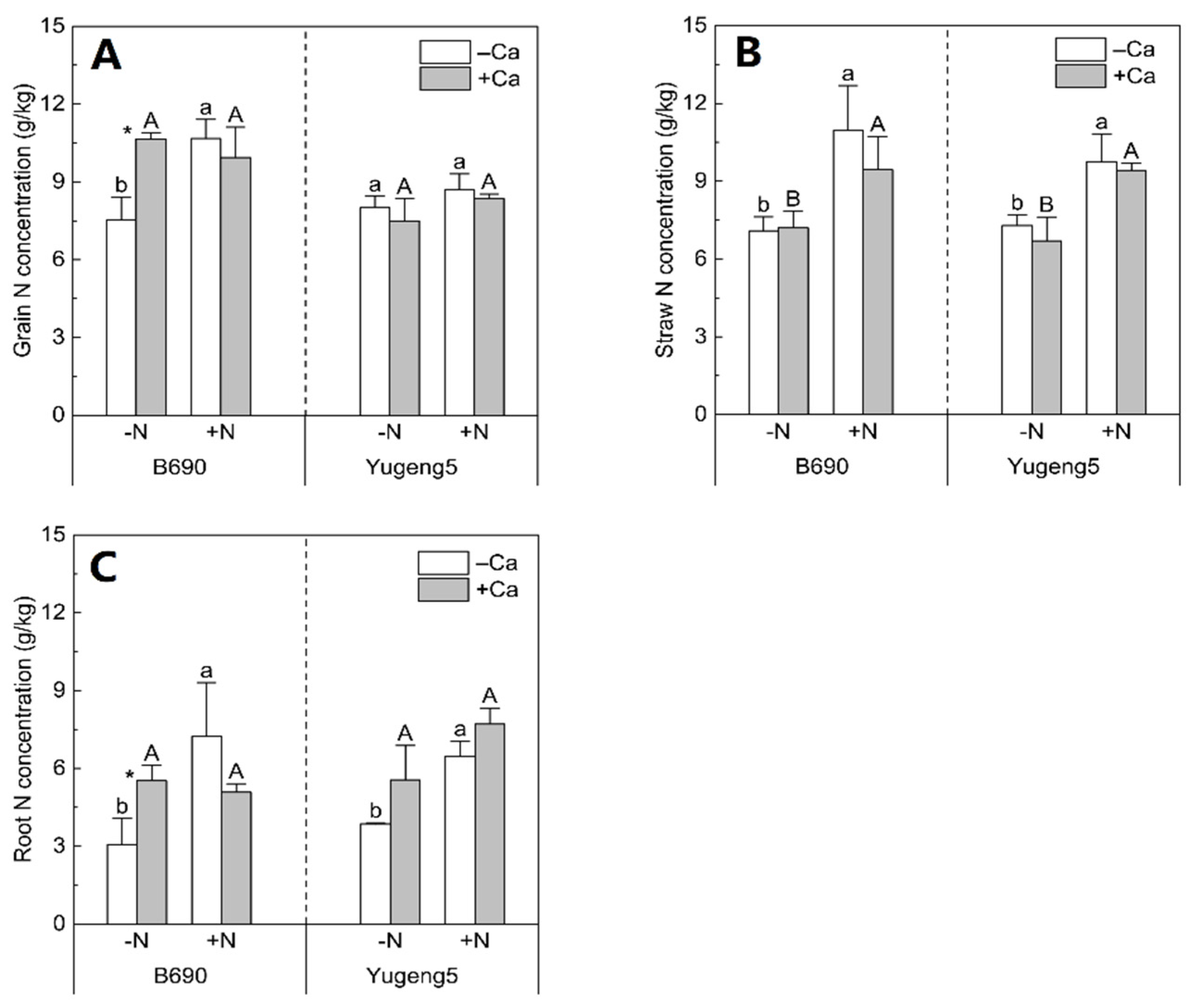 Plants 09 00765 g003 Plants 09 00765 g003
