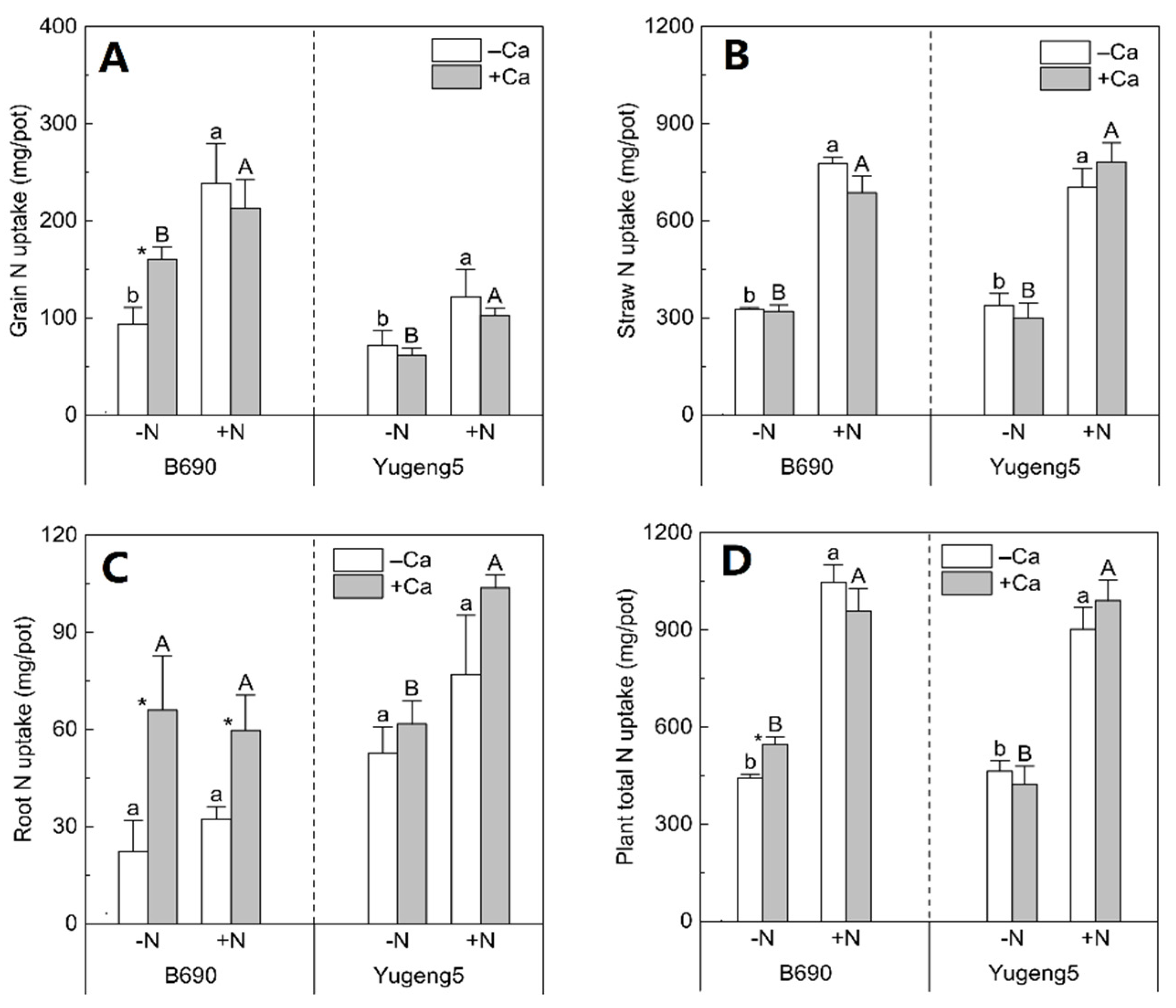 Plants 09 00765 g004 Plants 09 00765 g004