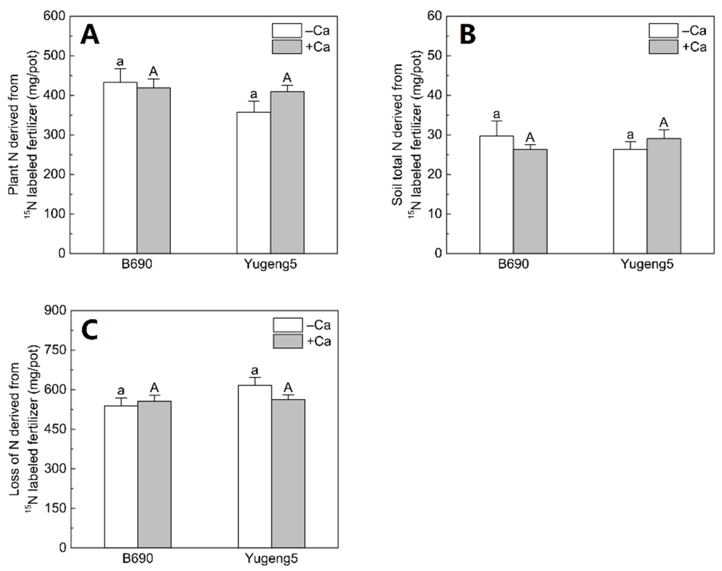 Plants 09 00765 g006 Plants 09 00765 g006