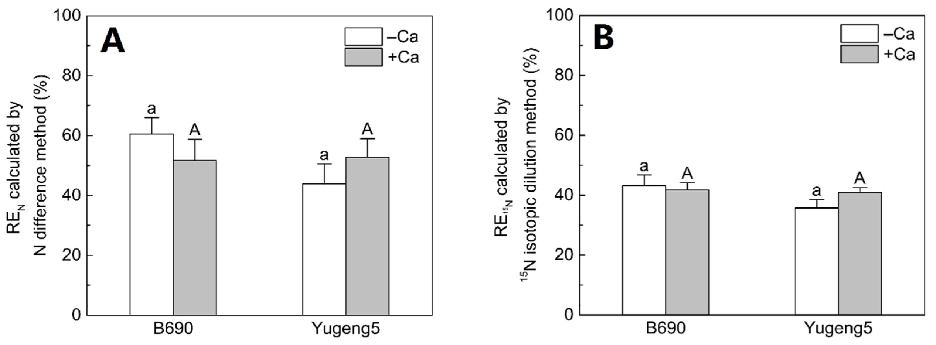 Plants 09 00765 g008 Plants 09 00765 g008