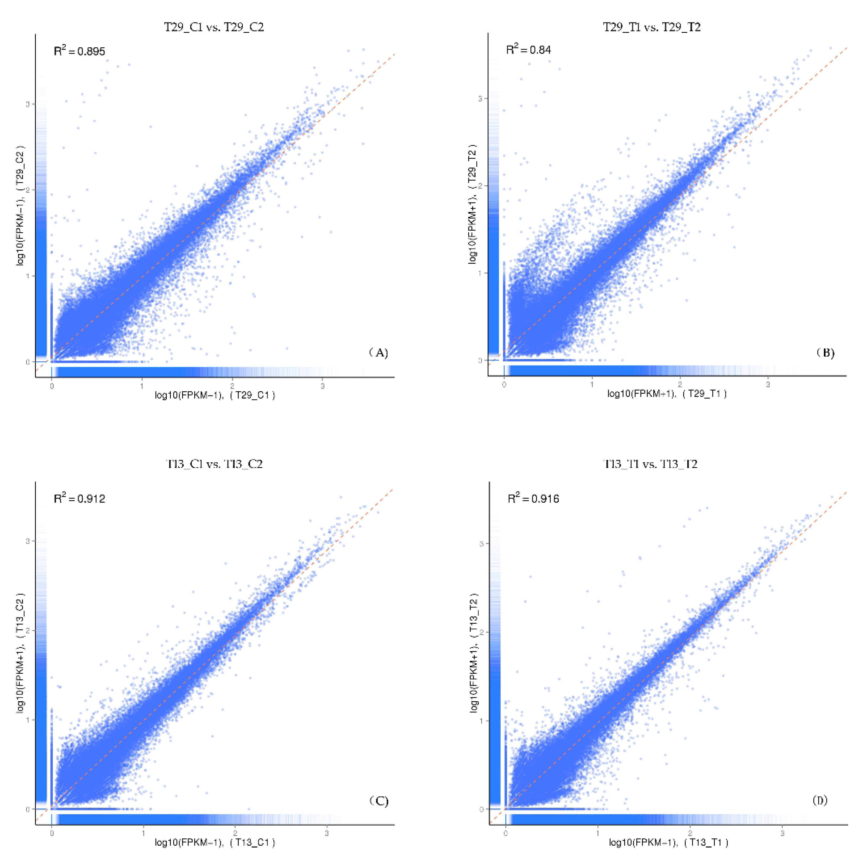 Plants 09 00767 g002