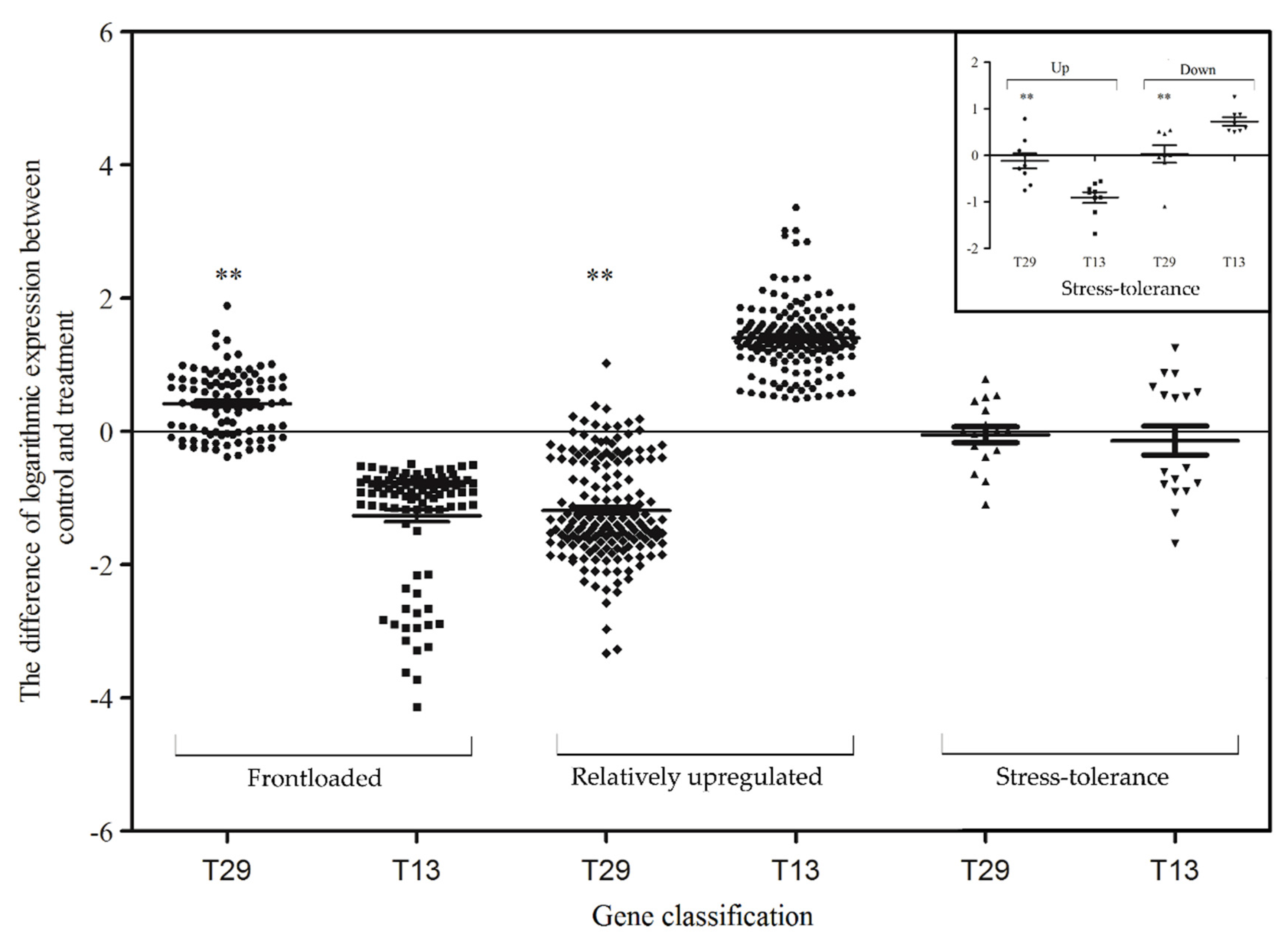 Plants 09 00767 g004