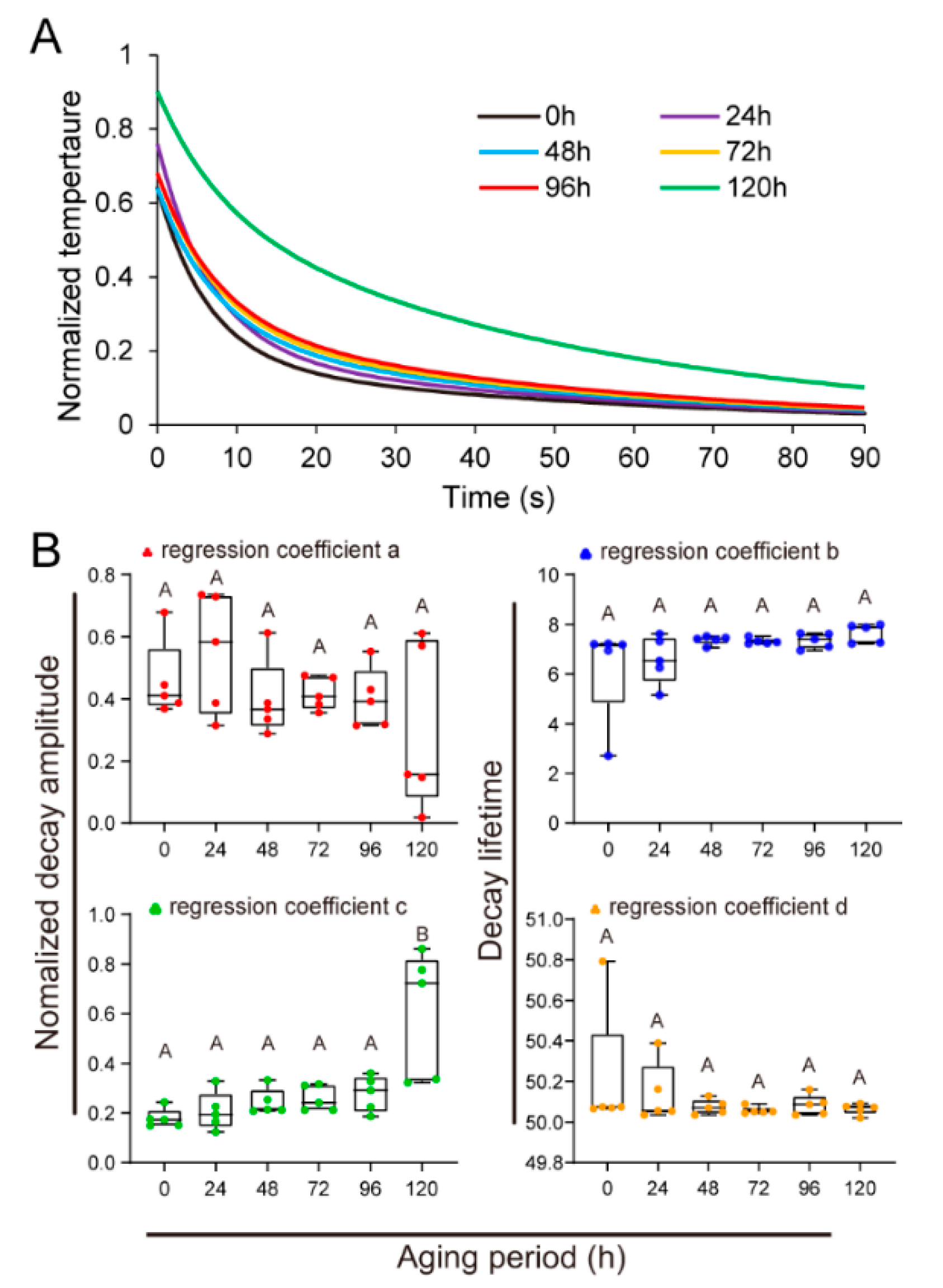 Plants 09 00768 g003