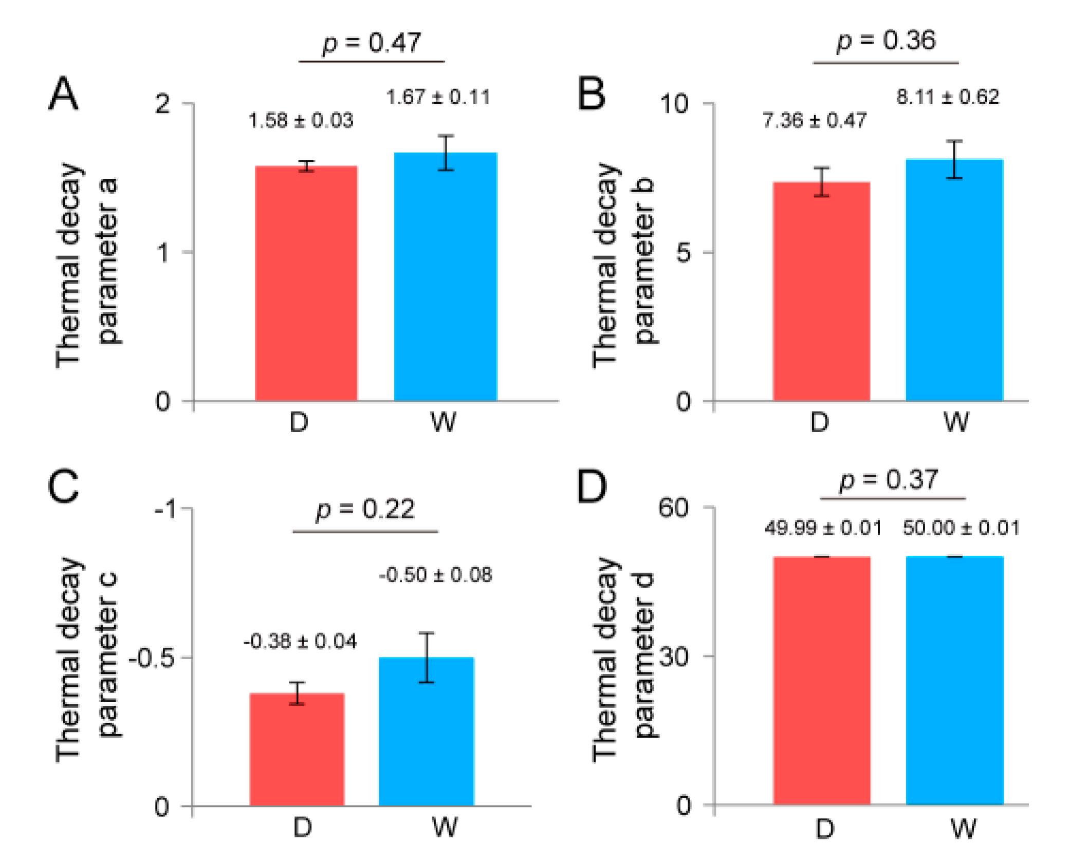 Plants 09 00768 g004