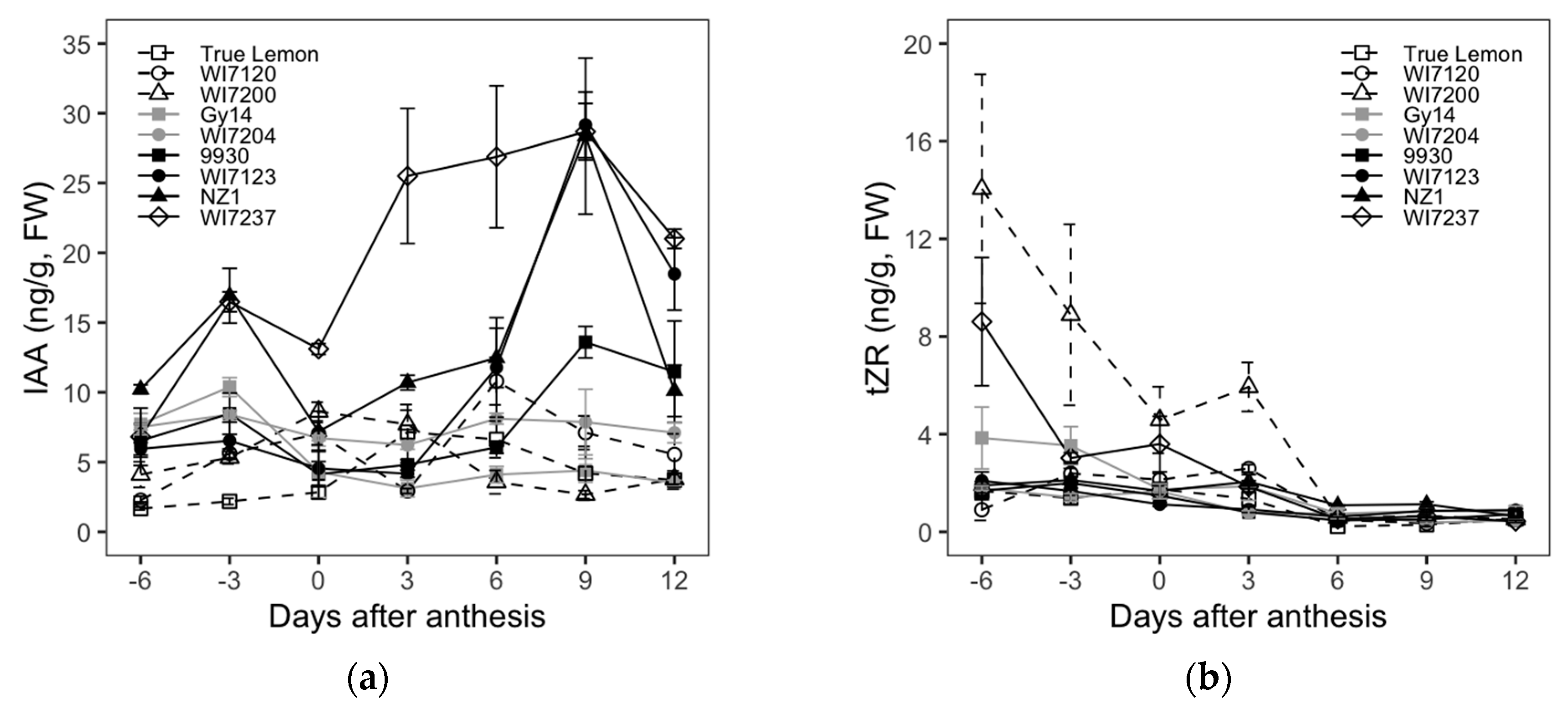 Plants Free Full Text Cucumber Fruit Size And Shape Variations Explored From The Aspects Of Morphology Histology And Endogenous Hormones Html