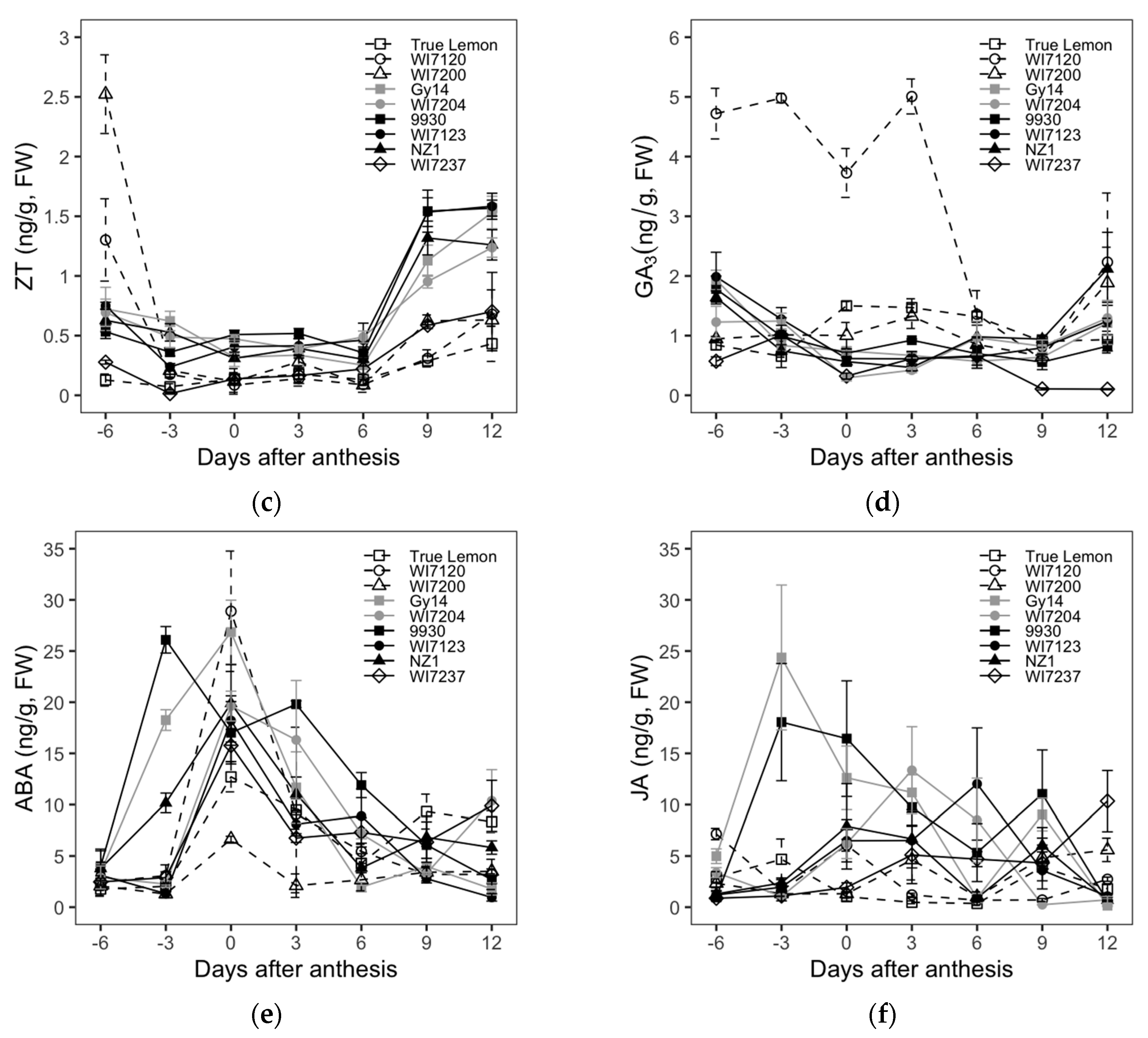 Plants Free Full Text Cucumber Fruit Size And Shape Variations Explored From The Aspects Of Morphology Histology And Endogenous Hormones Html