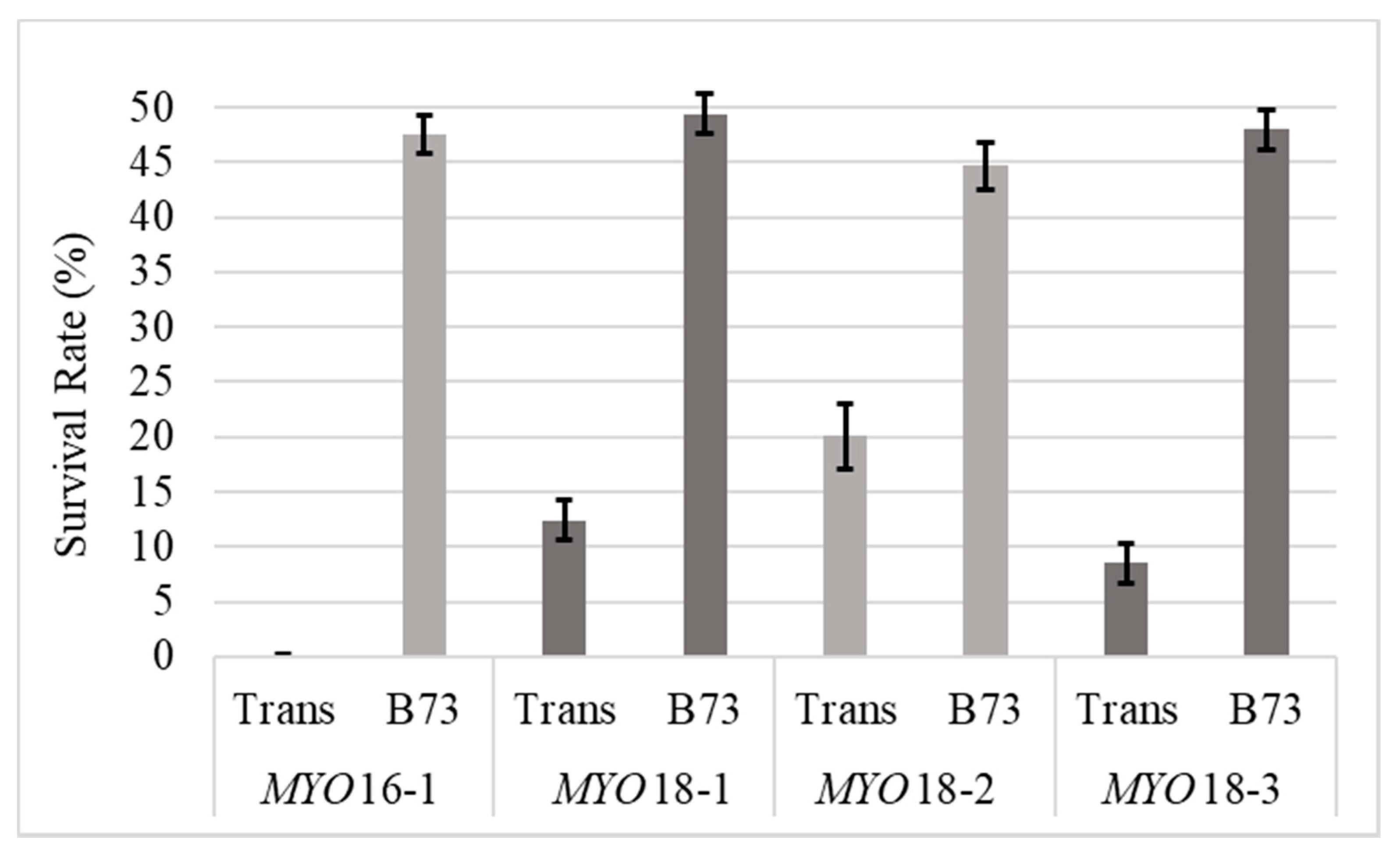 Plants 09 00773 g002 Plants 09 00773 g002