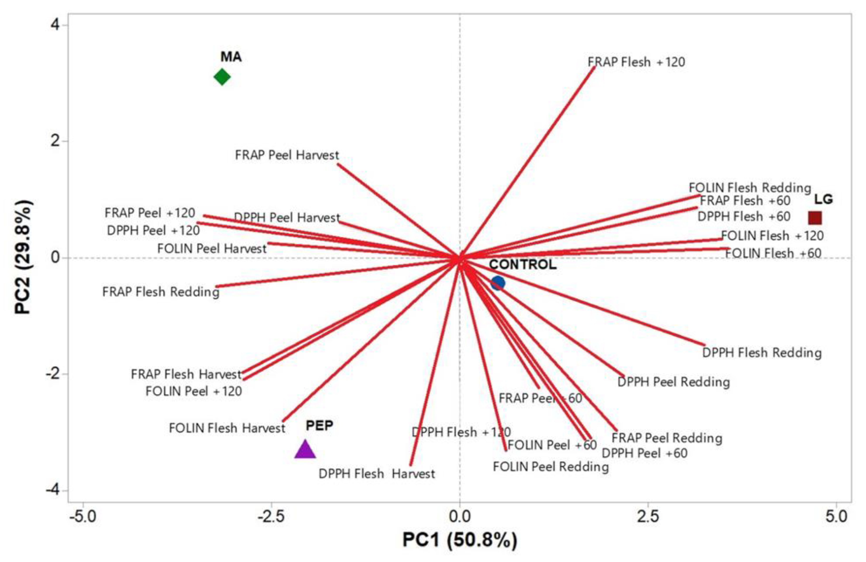 Plants 09 00775 g003
