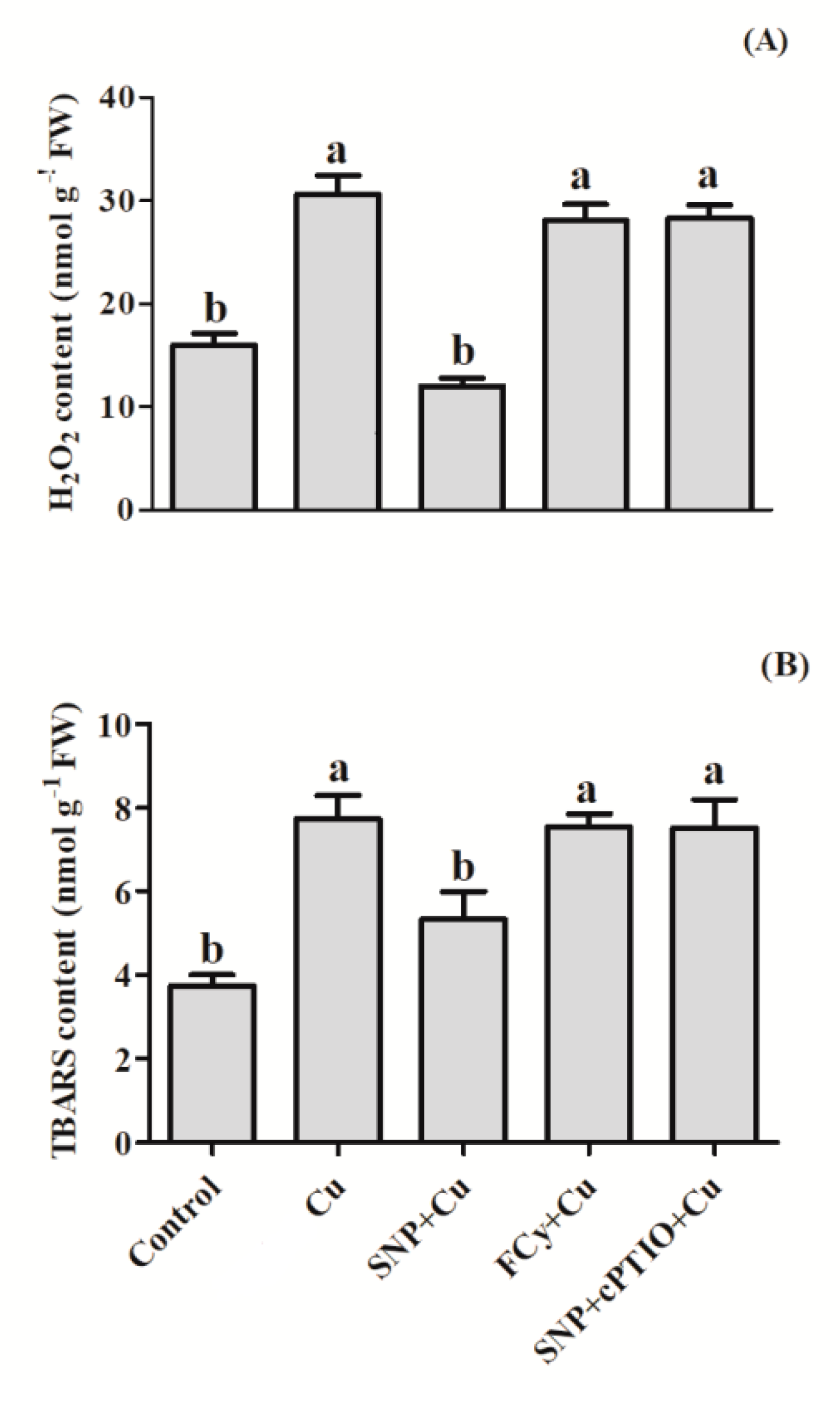 Plants 09 00776 g003 Plants 09 00776 g003