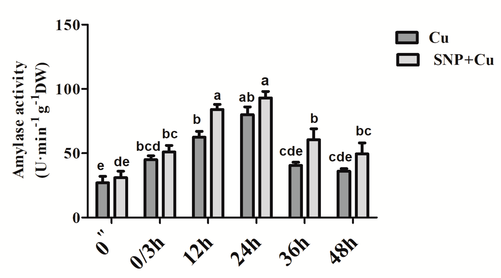 Plants 09 00776 g006 Plants 09 00776 g006