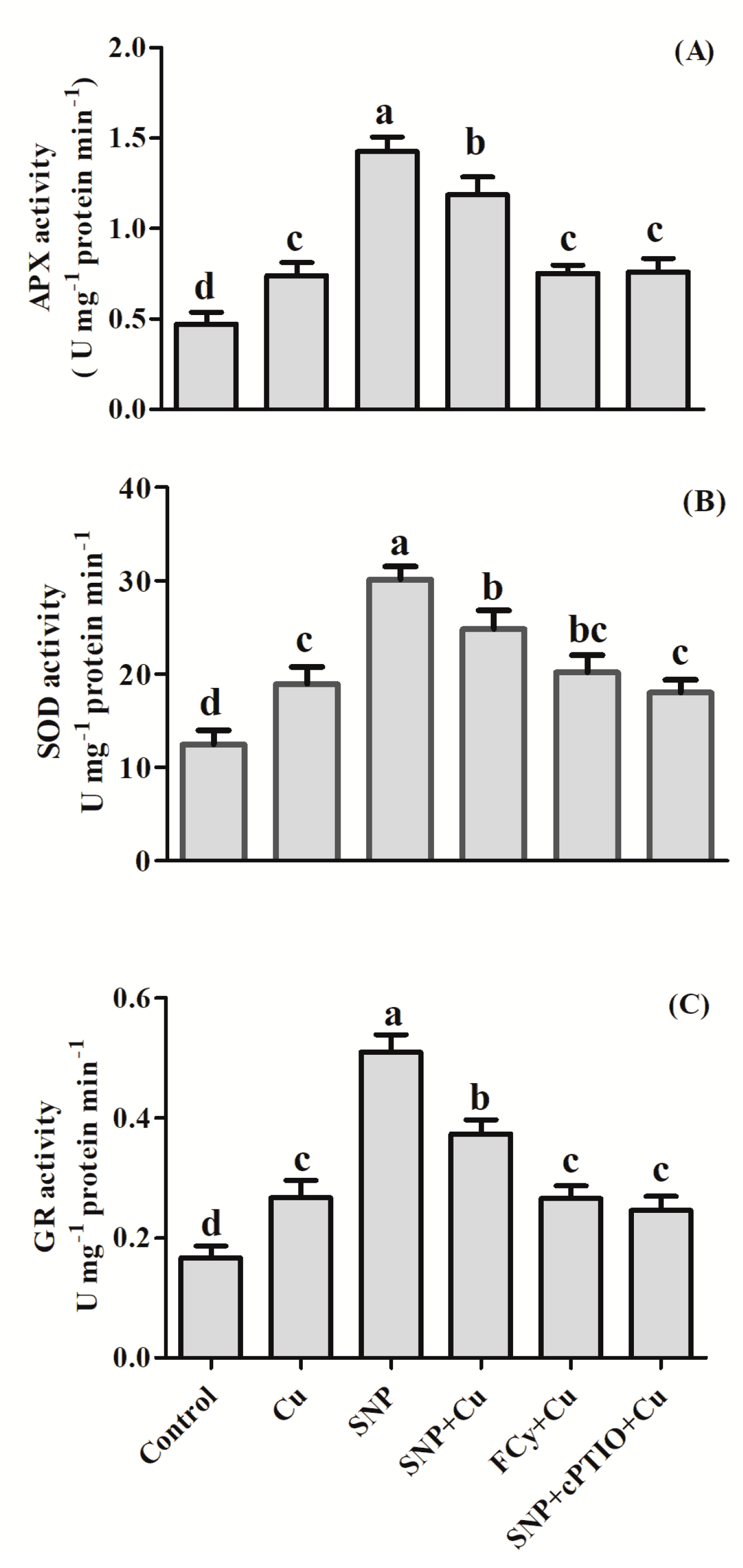 Plants 09 00776 g010 Plants 09 00776 g010