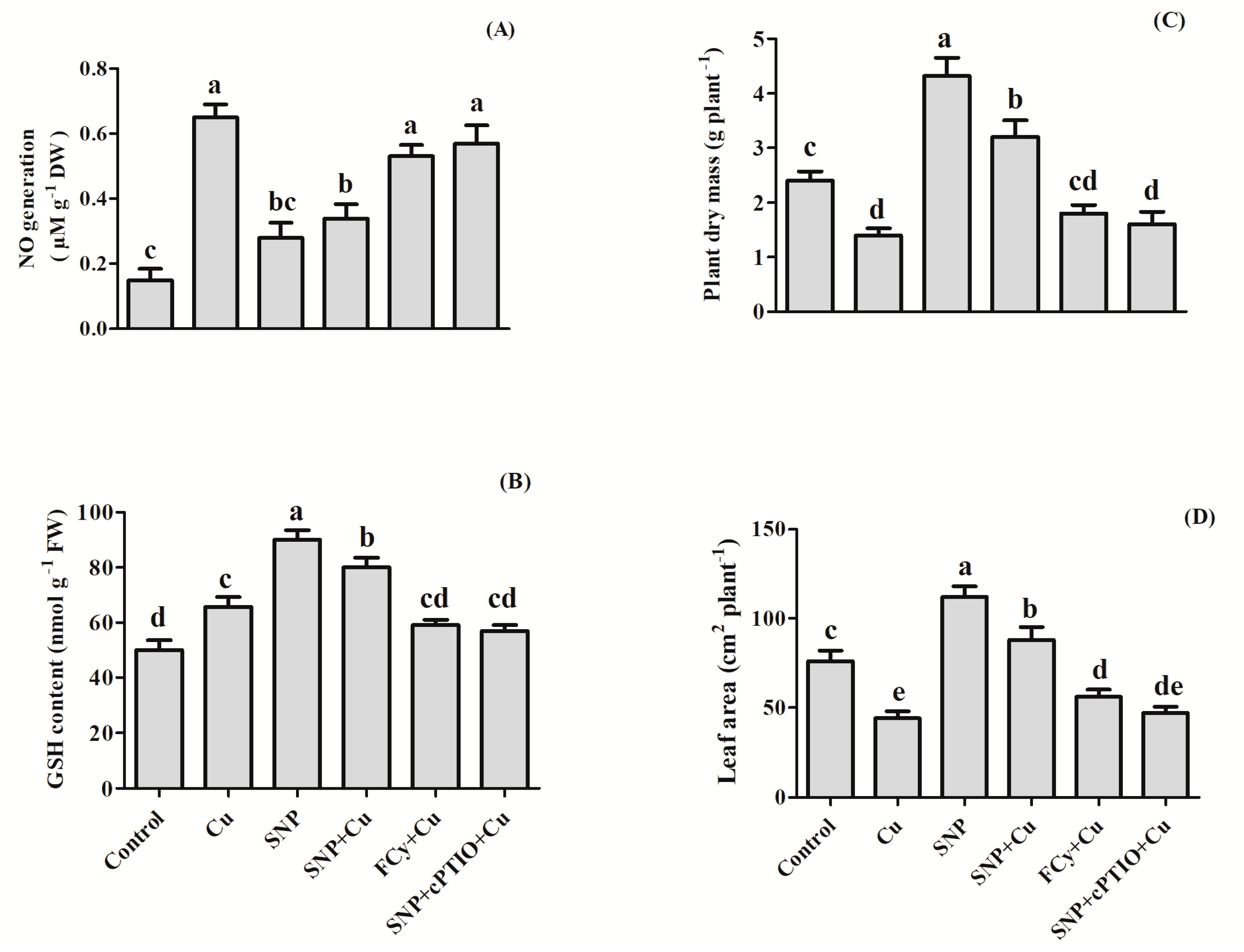 Plants 09 00776 g013 Plants 09 00776 g013
