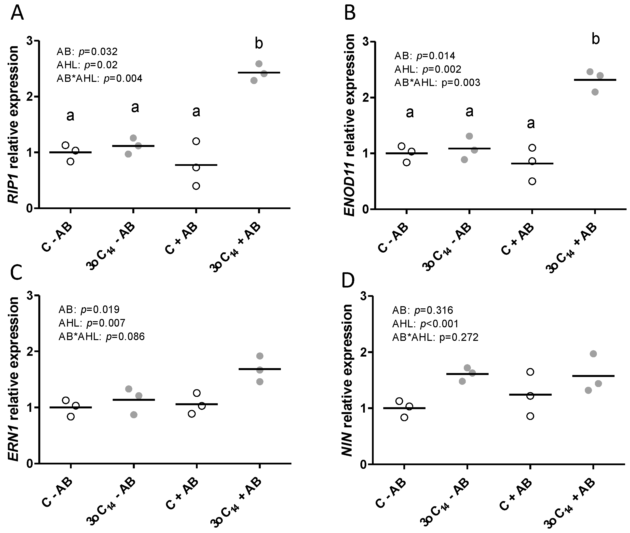Plants 09 00777 g006