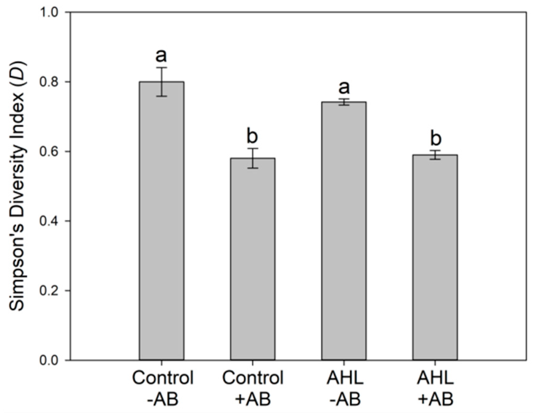 Plants 09 00777 g007