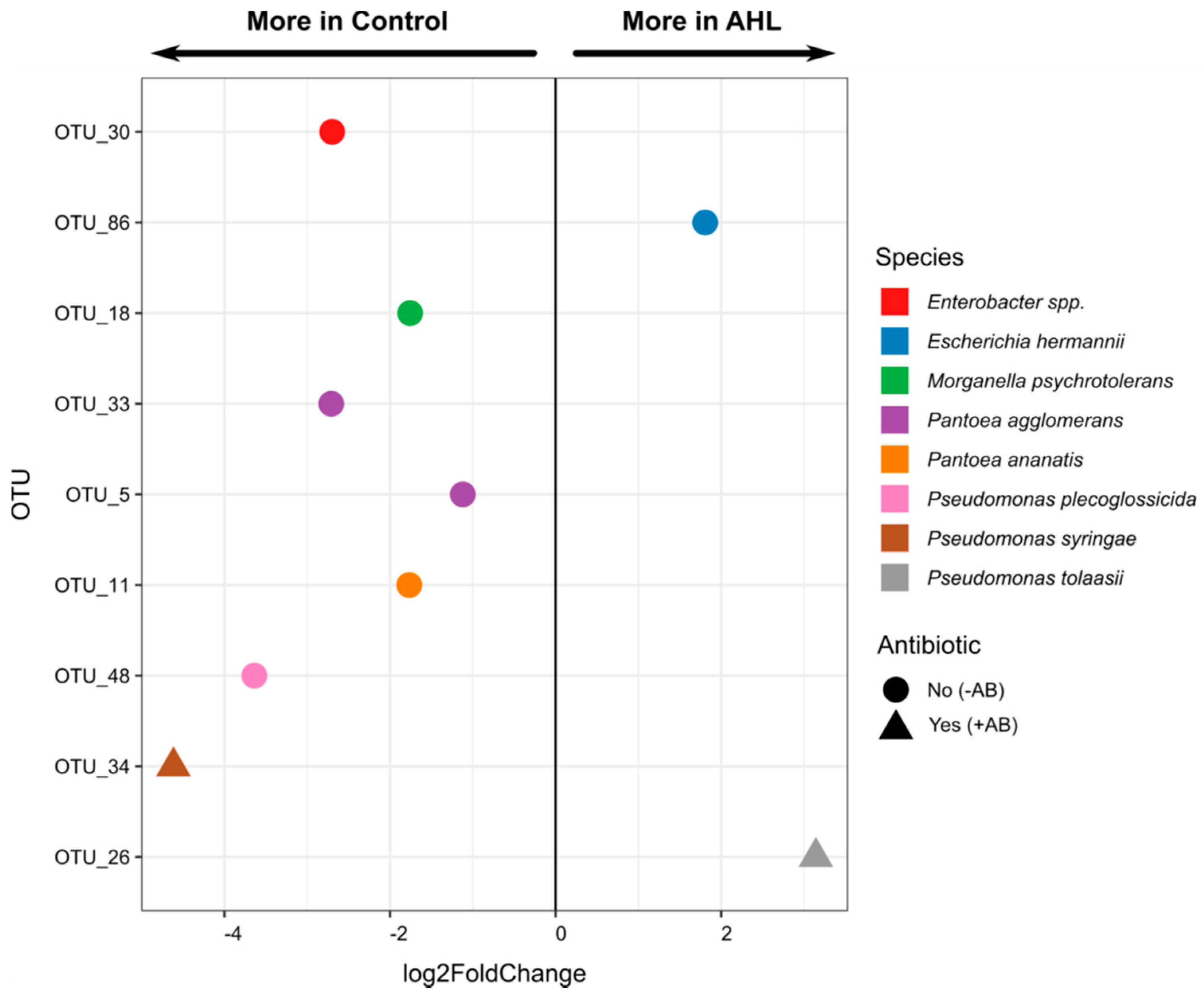 Plants 09 00777 g010