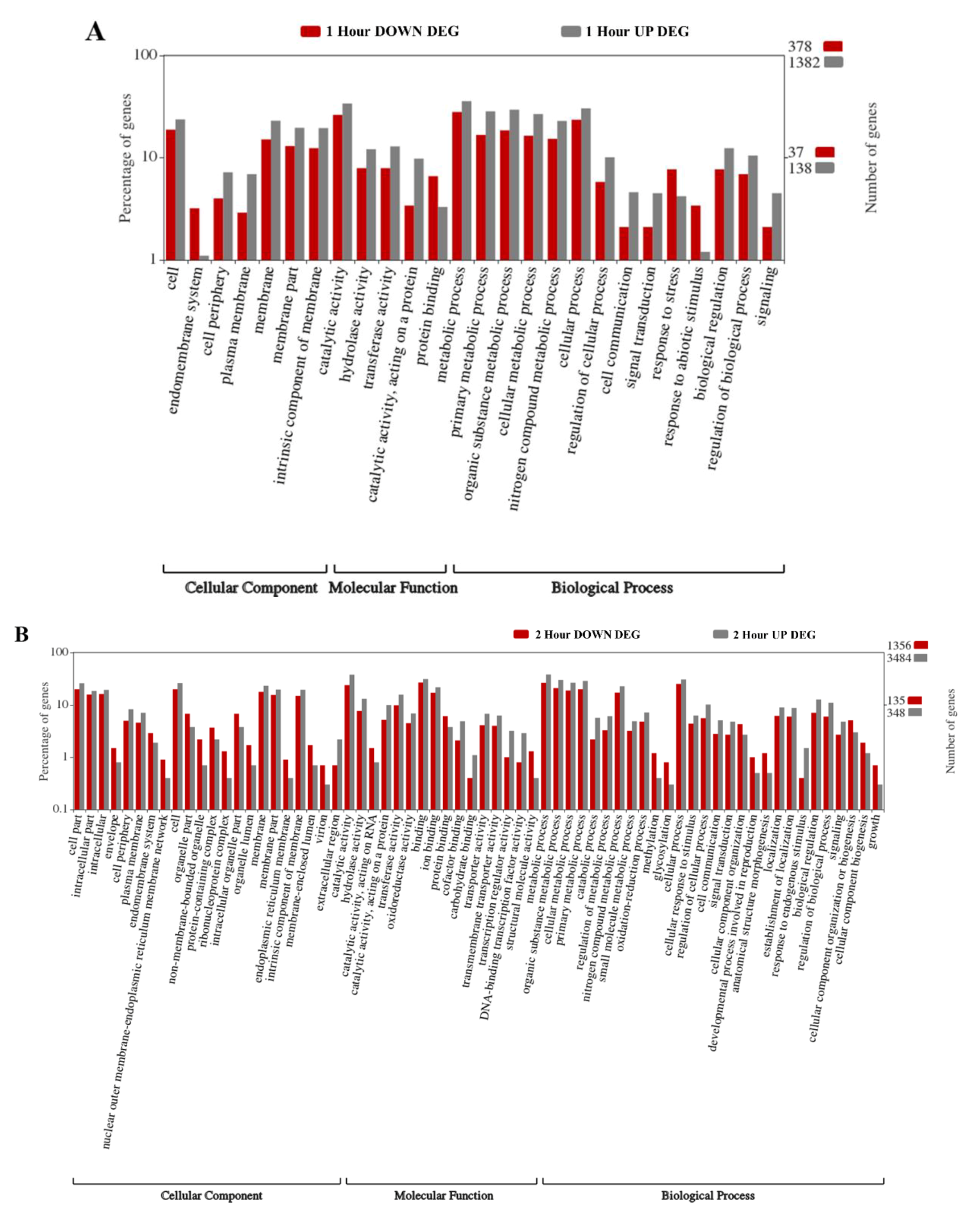 Plants 09 00780 g002a