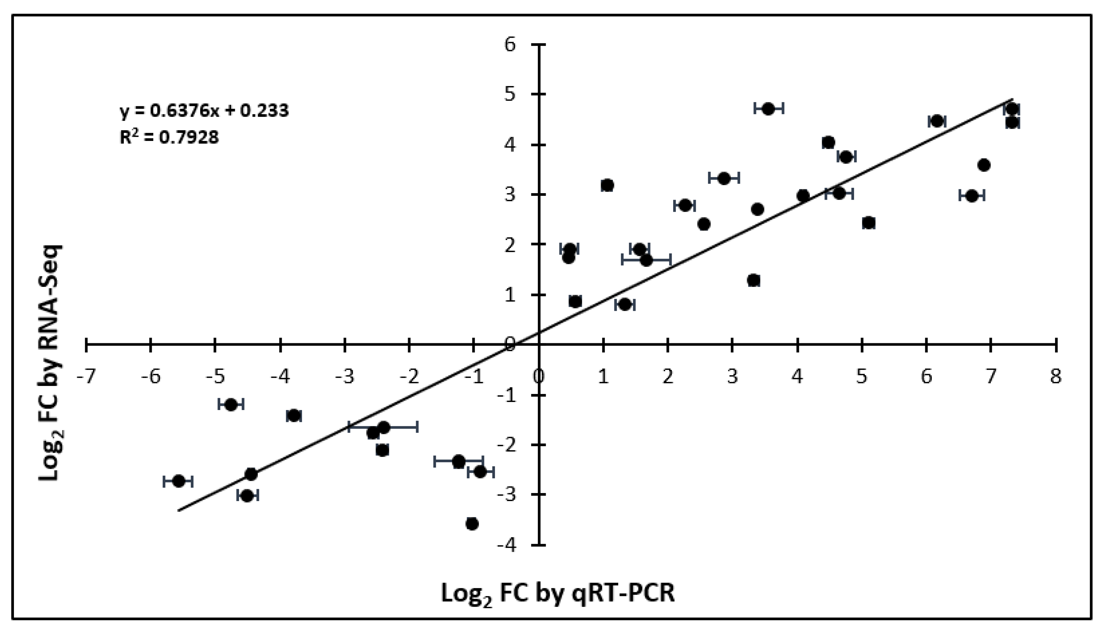 Plants 09 00780 g005